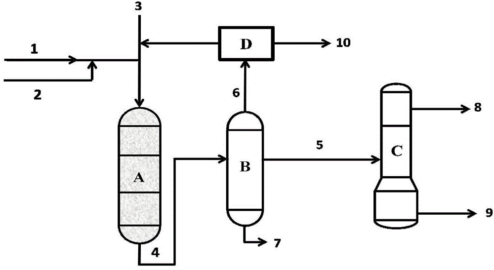 Method for preparing hydrocarbon biodiesel from biomass