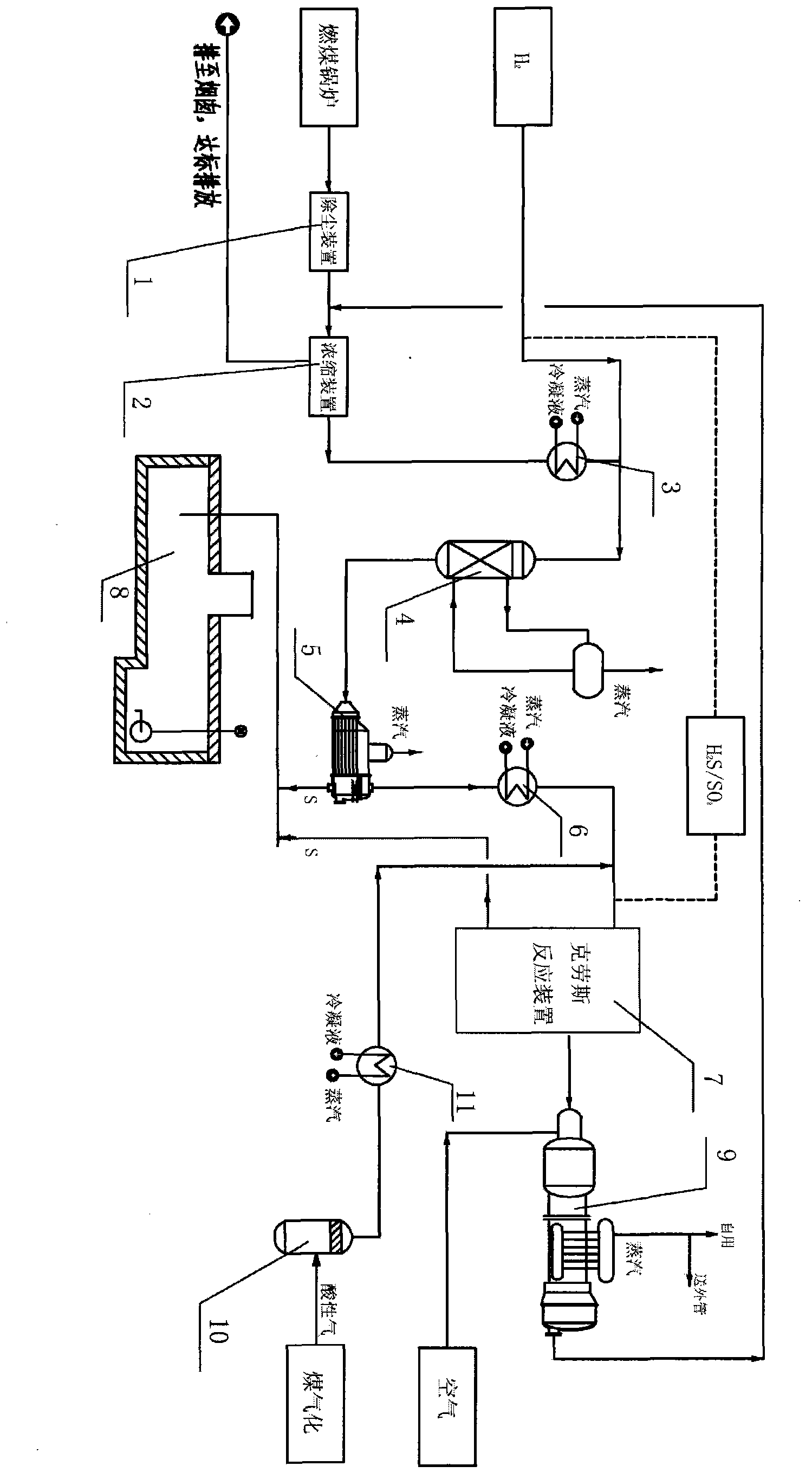 Method for obtaining sulfur from sulfur compounds in coal chemical plant and electric power plant