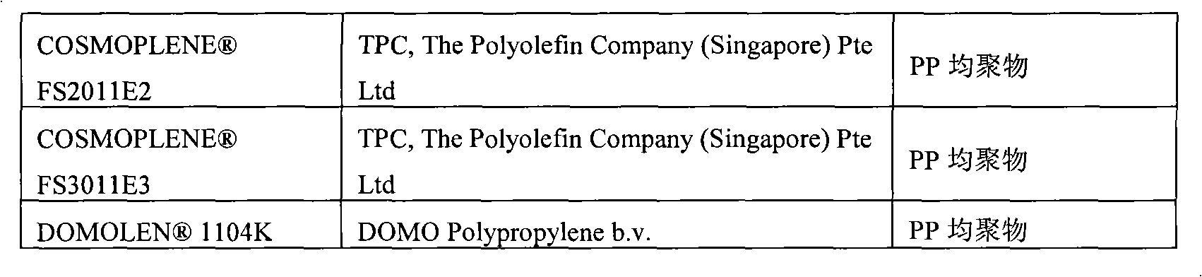 Antibacterial polypropylene bidirectional stretching film and preparation method thereof