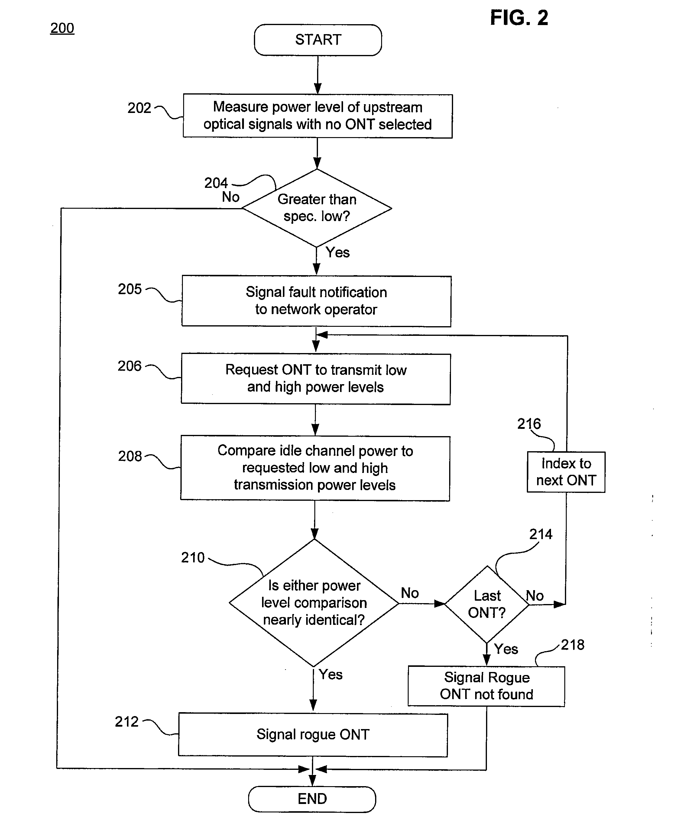 Method, apparatus, system and computer program product for identifying failing or failed optical network terminal(s) on an optical distribution network