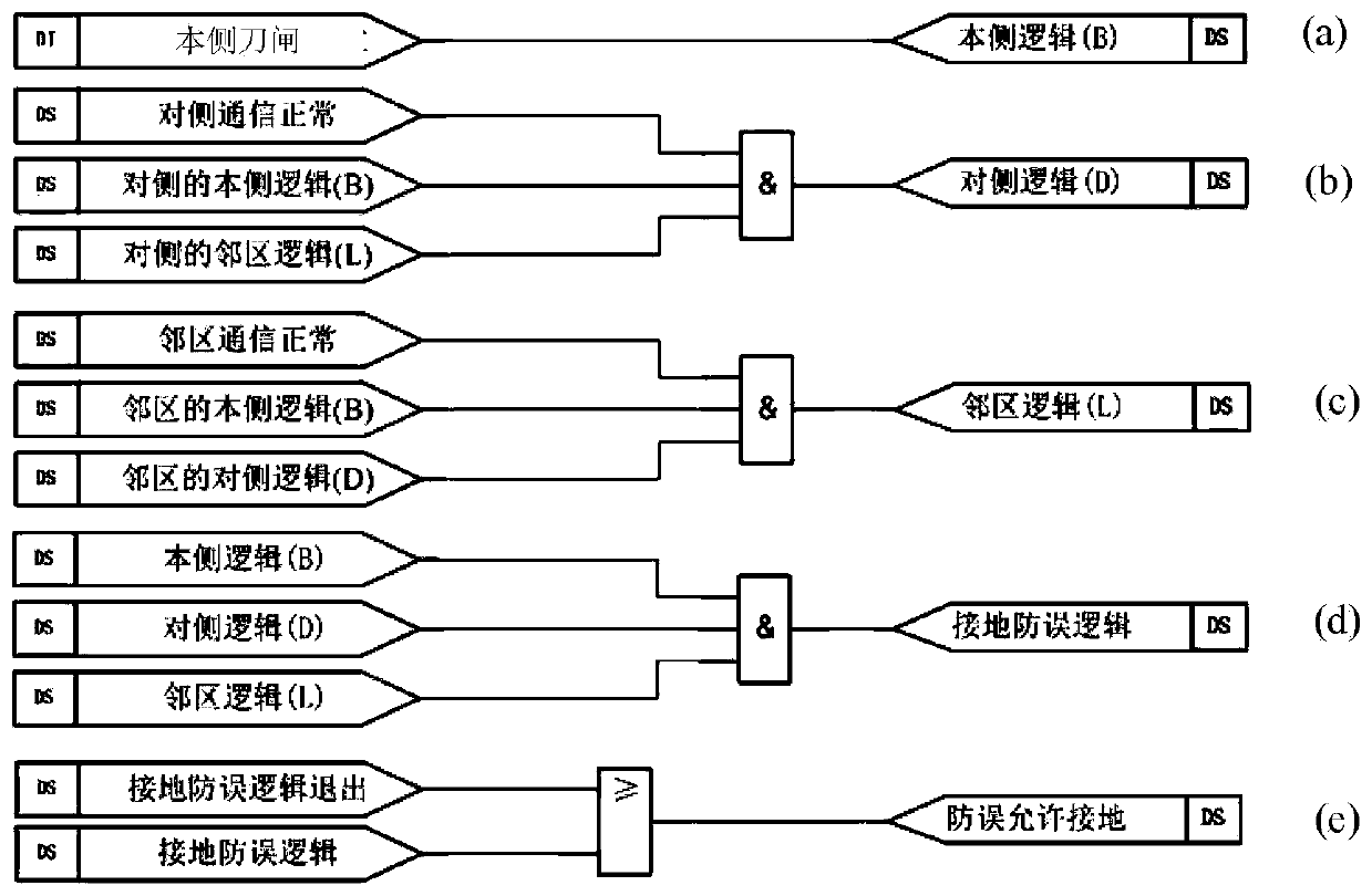 Anti-misoperation locking control method and system of grounding device, and storage medium