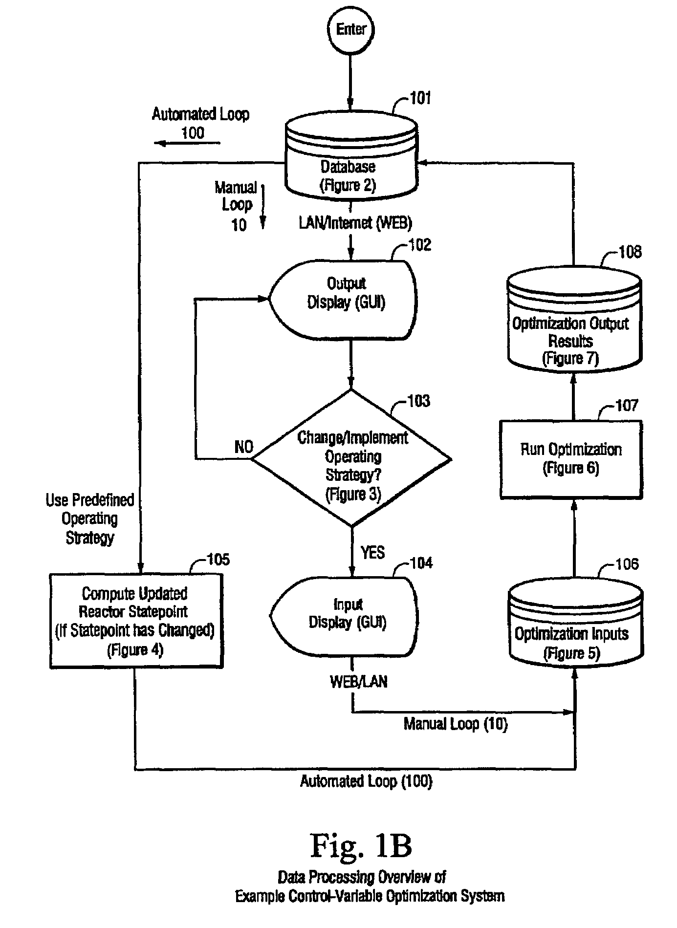 System and method for continuous optimization of control-variables during operation of a nuclear reactor