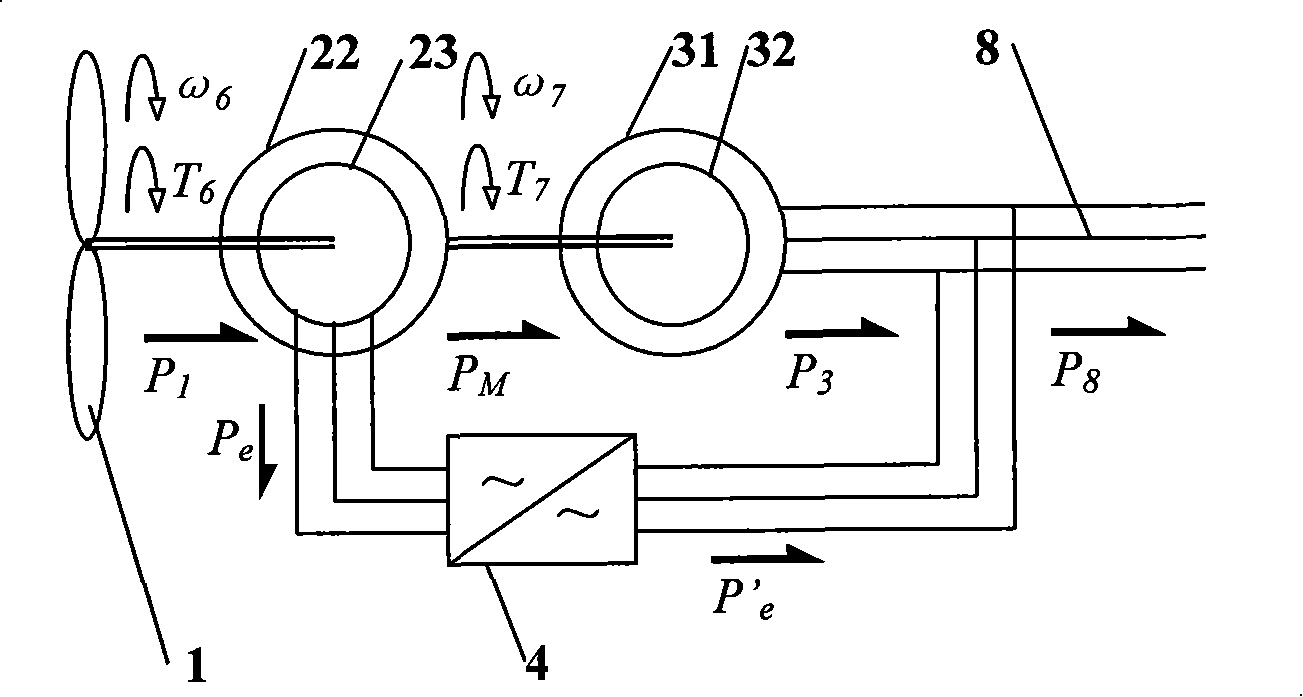 A cascaded speed shift frequency constant wind power generation system