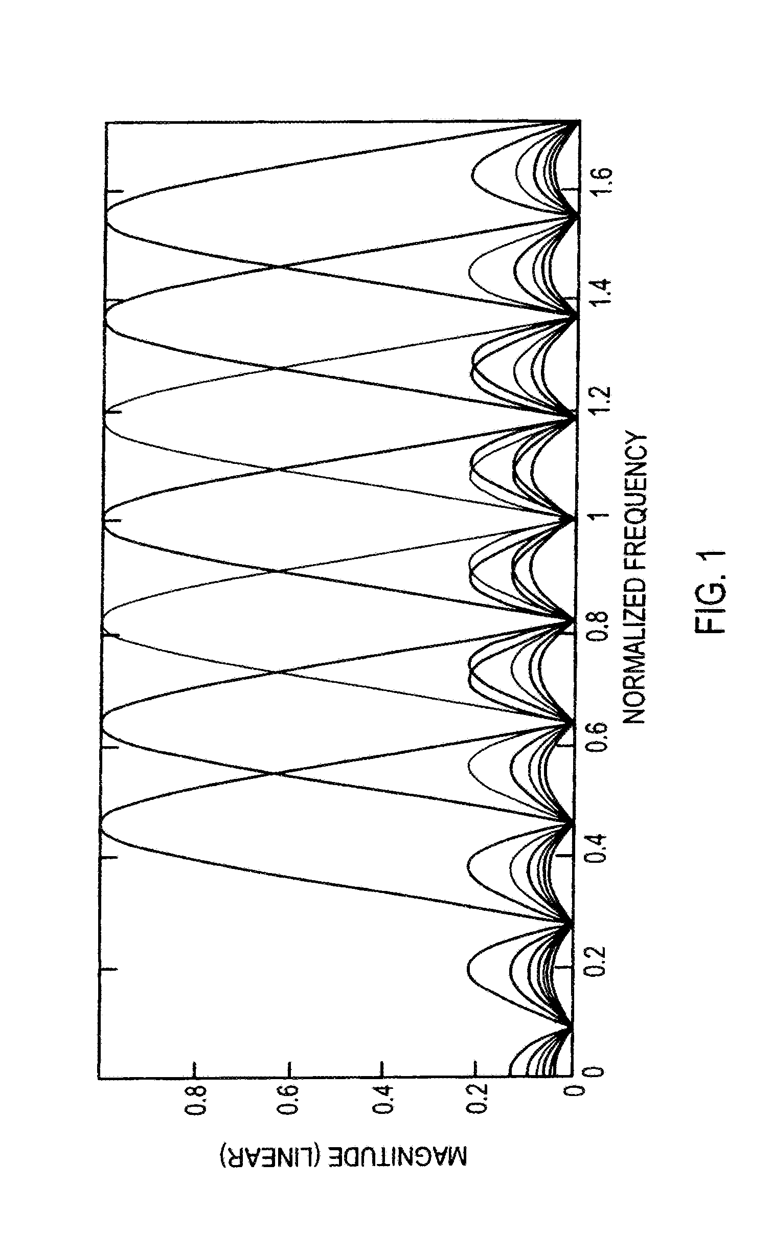 Surface Acoustic Wave Coding for Orthogonal Frequency Coded Devices