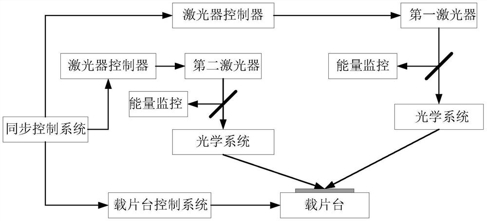 A kind of igbt silicon wafer back annealing method and laser annealing system