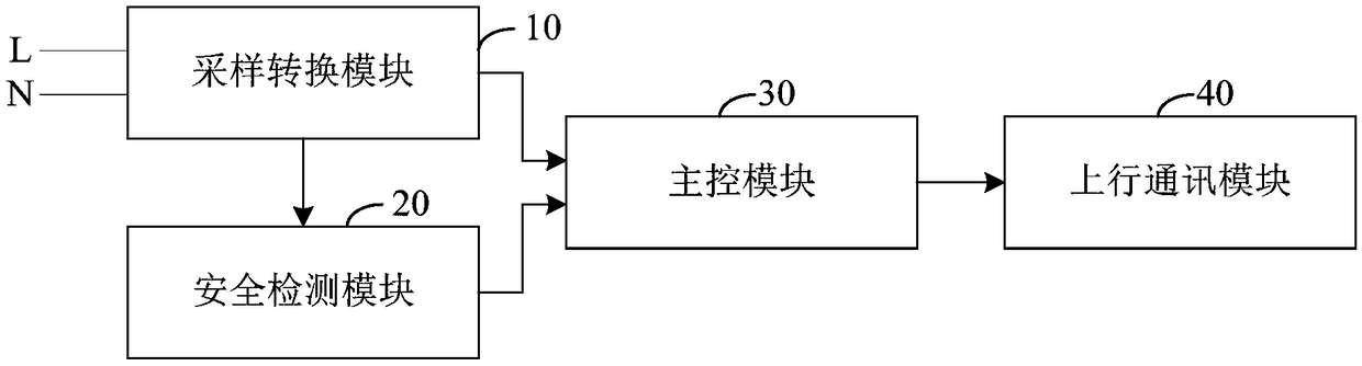 Safety detecting circuit for intelligent electric energy meter and intelligent electric energy meter