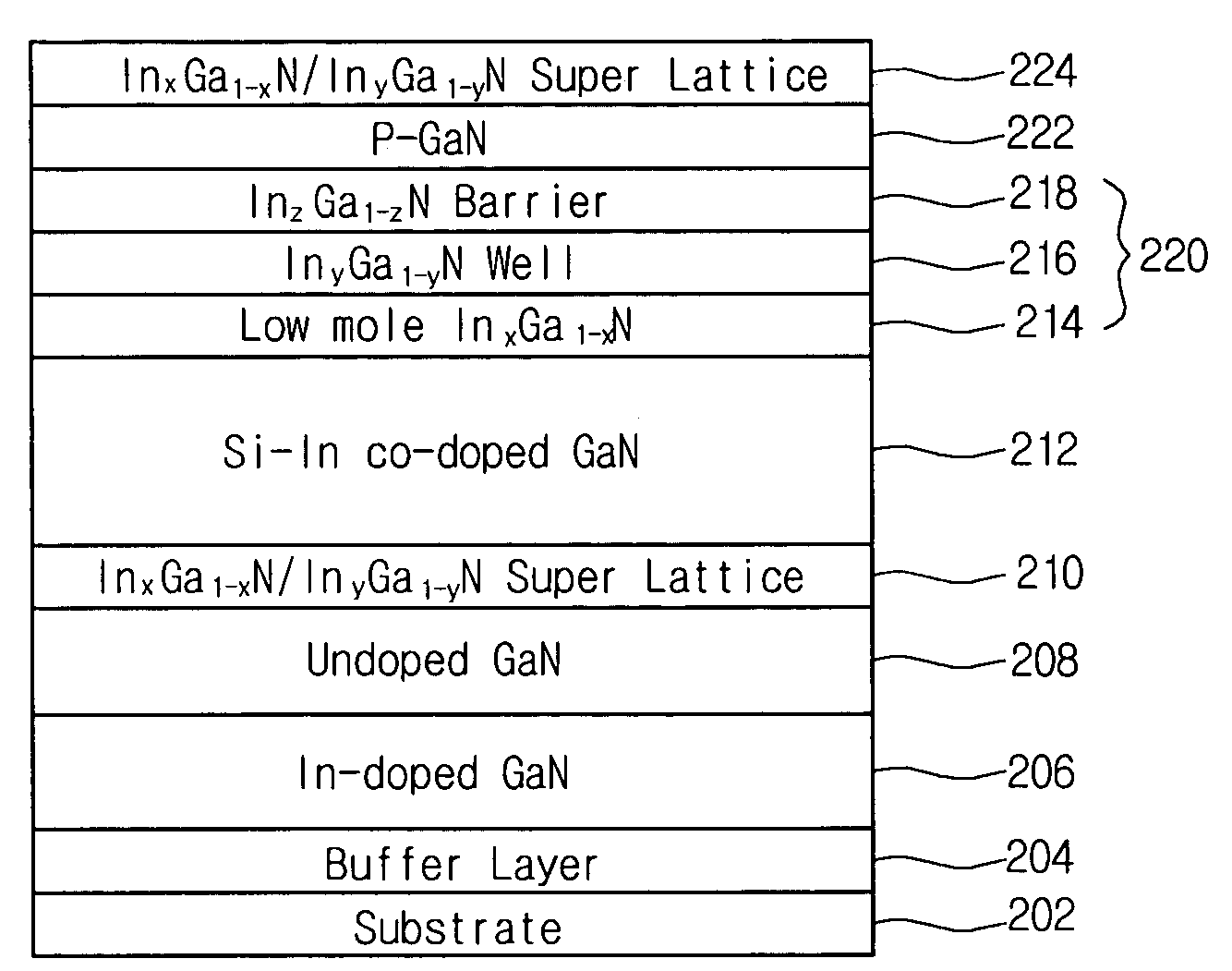 Light emitting device using nitride semiconductor and fabrication method of the same