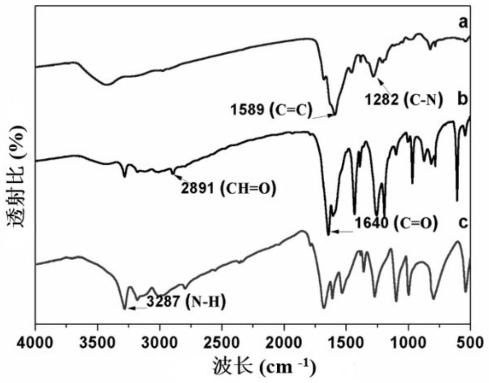 A kind of covalent organic framework material linked by hydrazone bond and its preparation and application