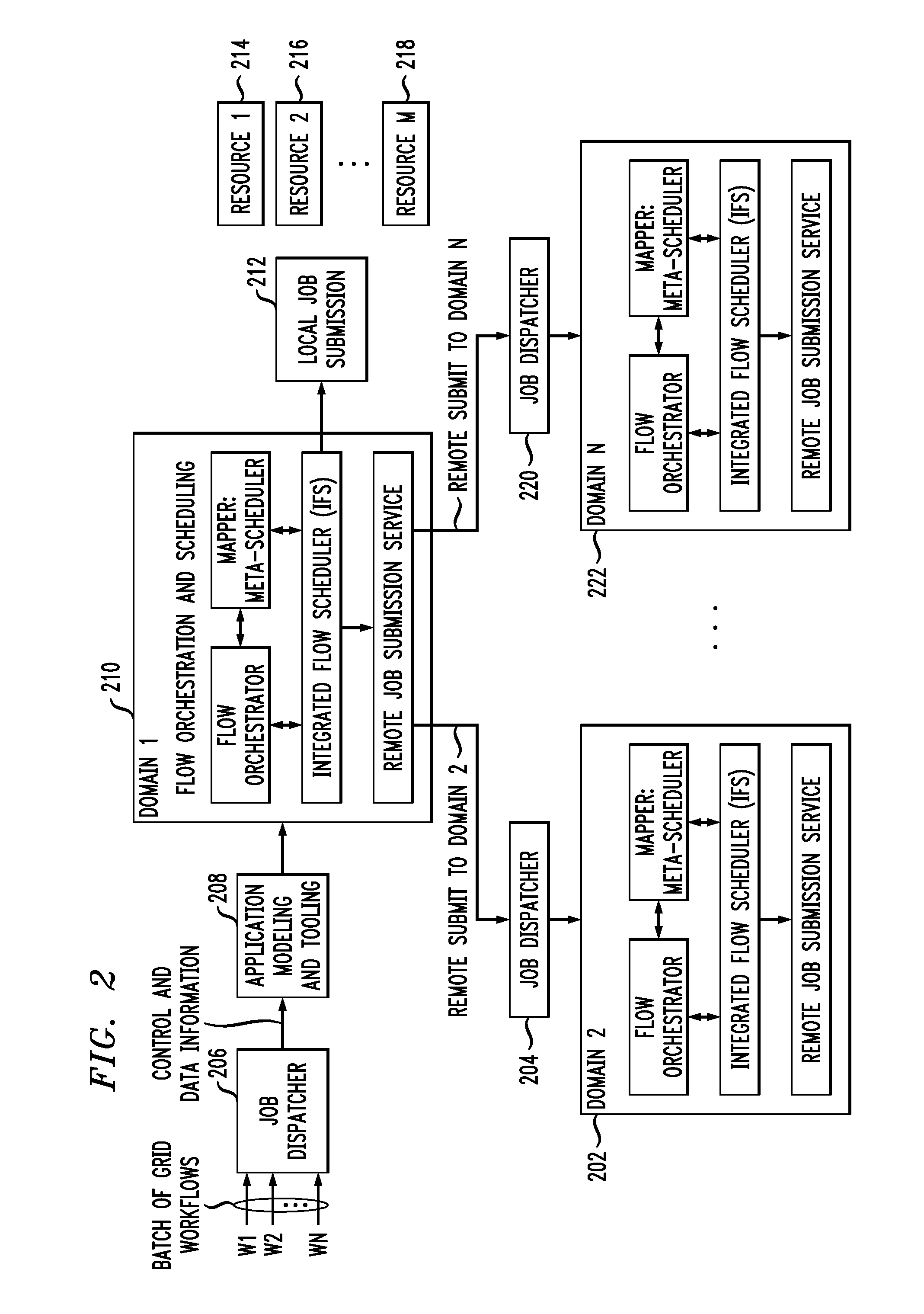 Method for integrating flow orchestration and scheduling for a batch of workflows