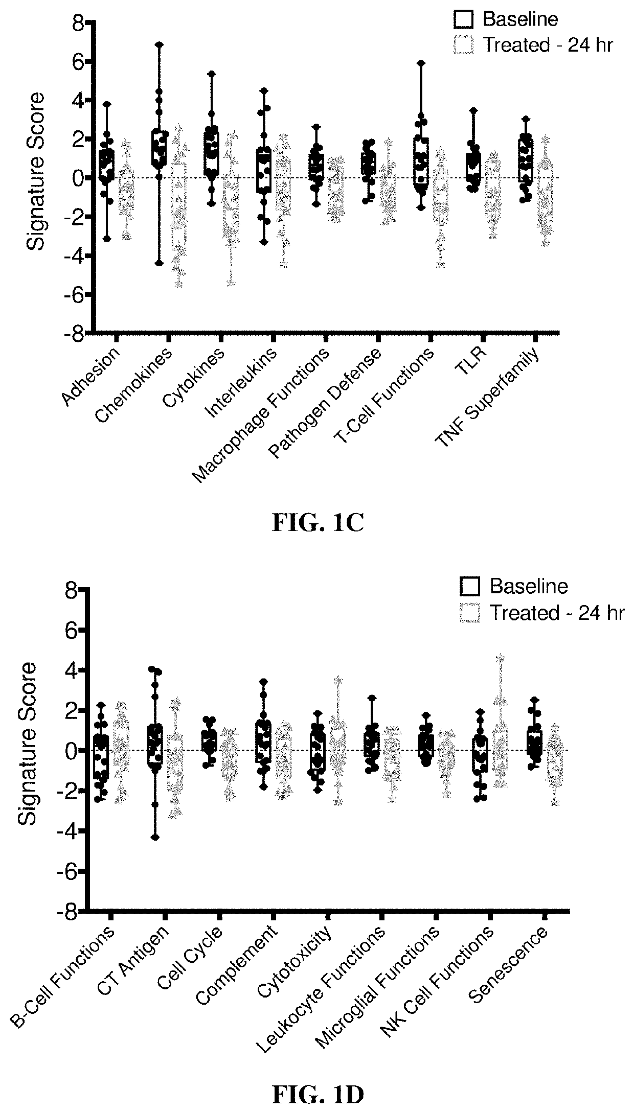 Combination treatments of hsp90 inhibitors for enhancing tumor immunogenicity and methods of use thereof