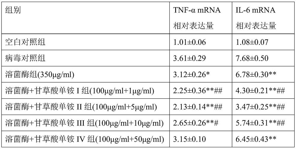 Medicine and food for preventing or treating COVID-19 and application thereof
