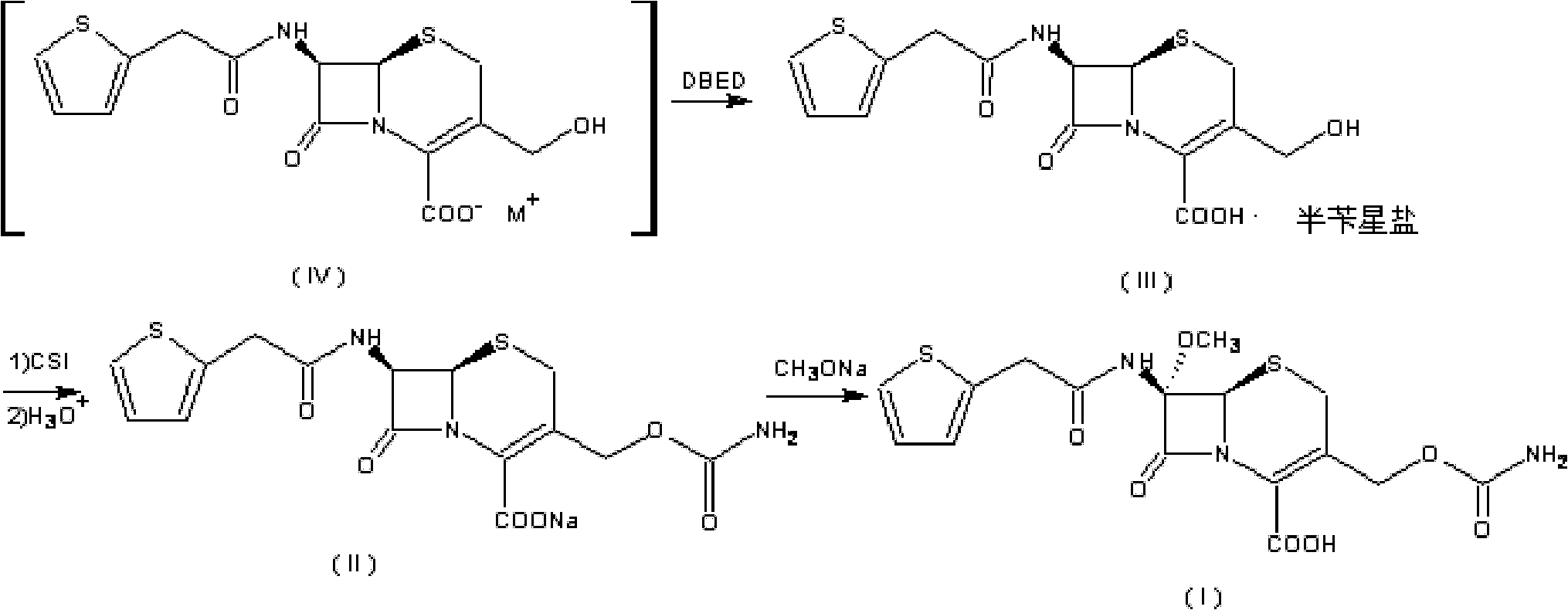 Preparation method of cefoxitin