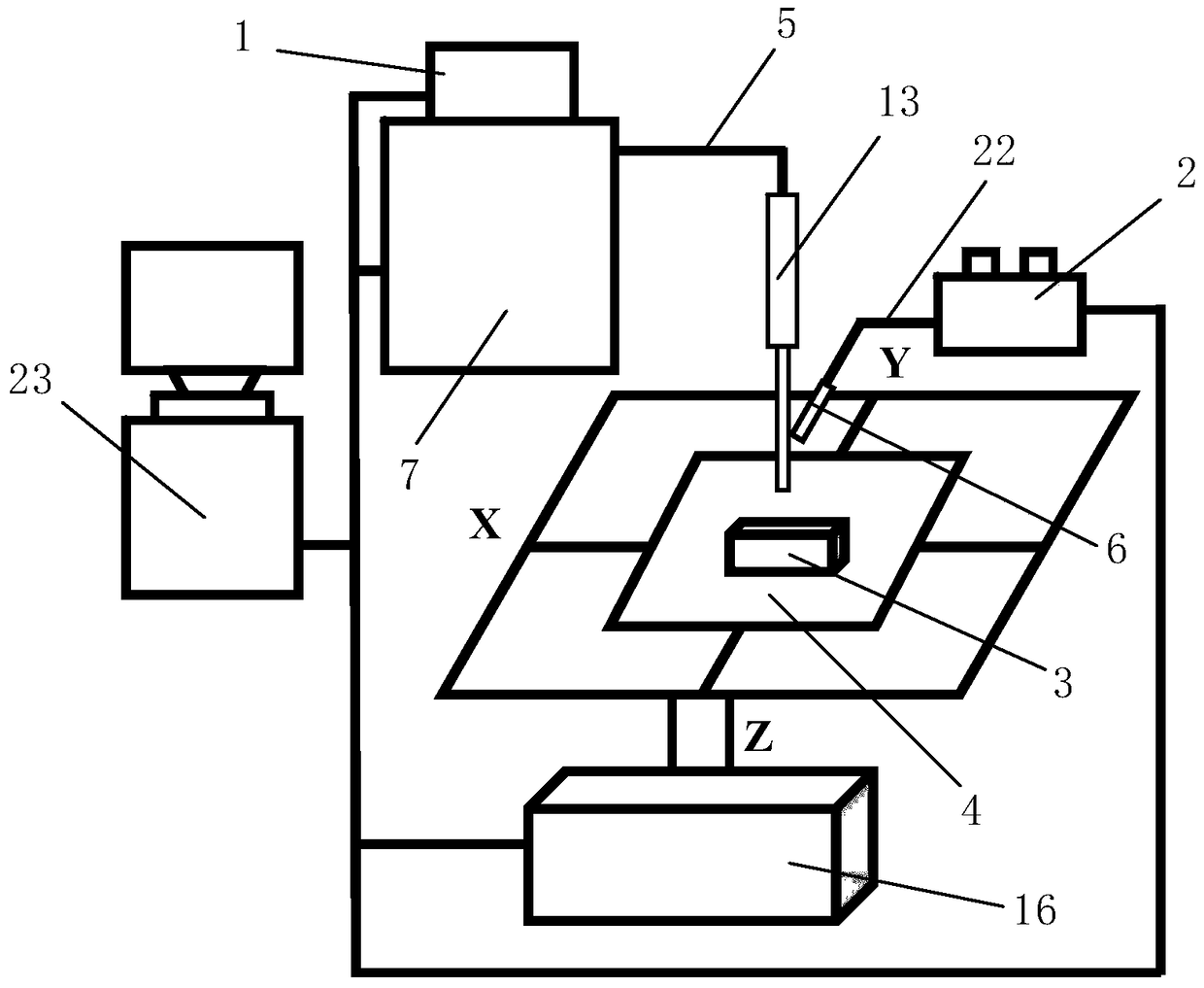 Rapid prototyping equipment and forming method for plasma cladding manufacturing