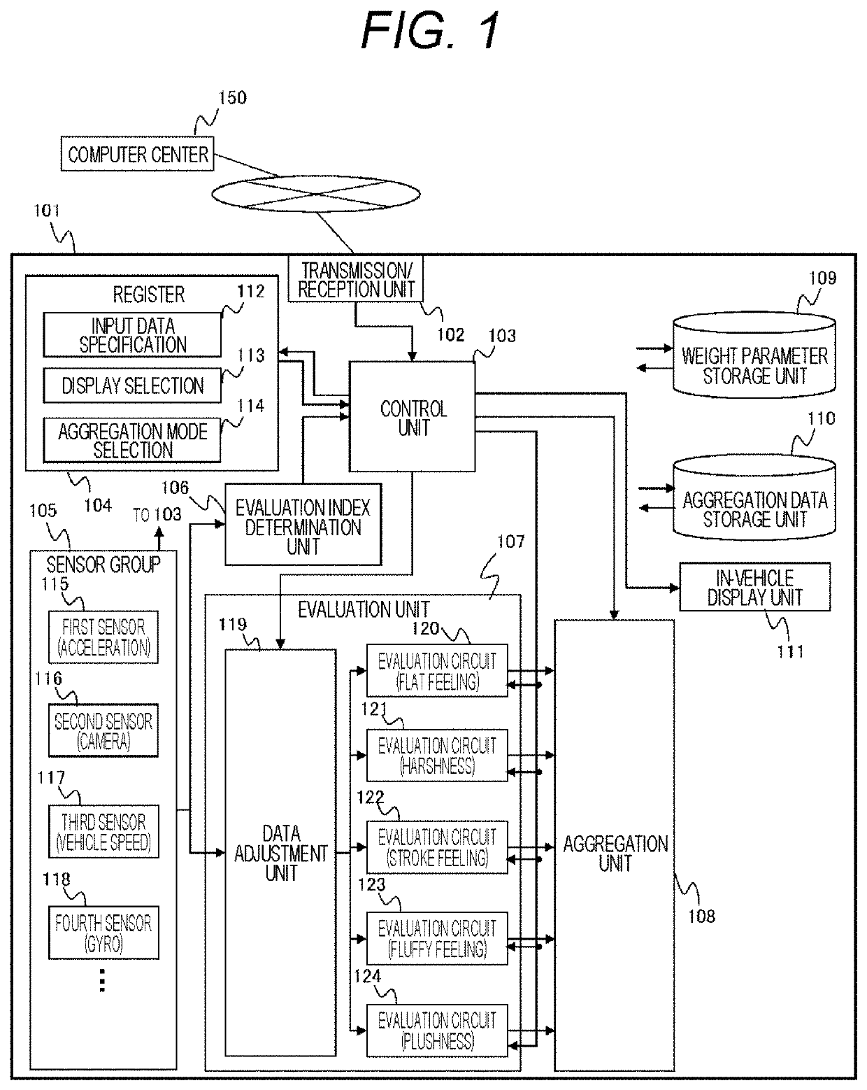 Sensory evaluation system, suspension device, and suspension control system