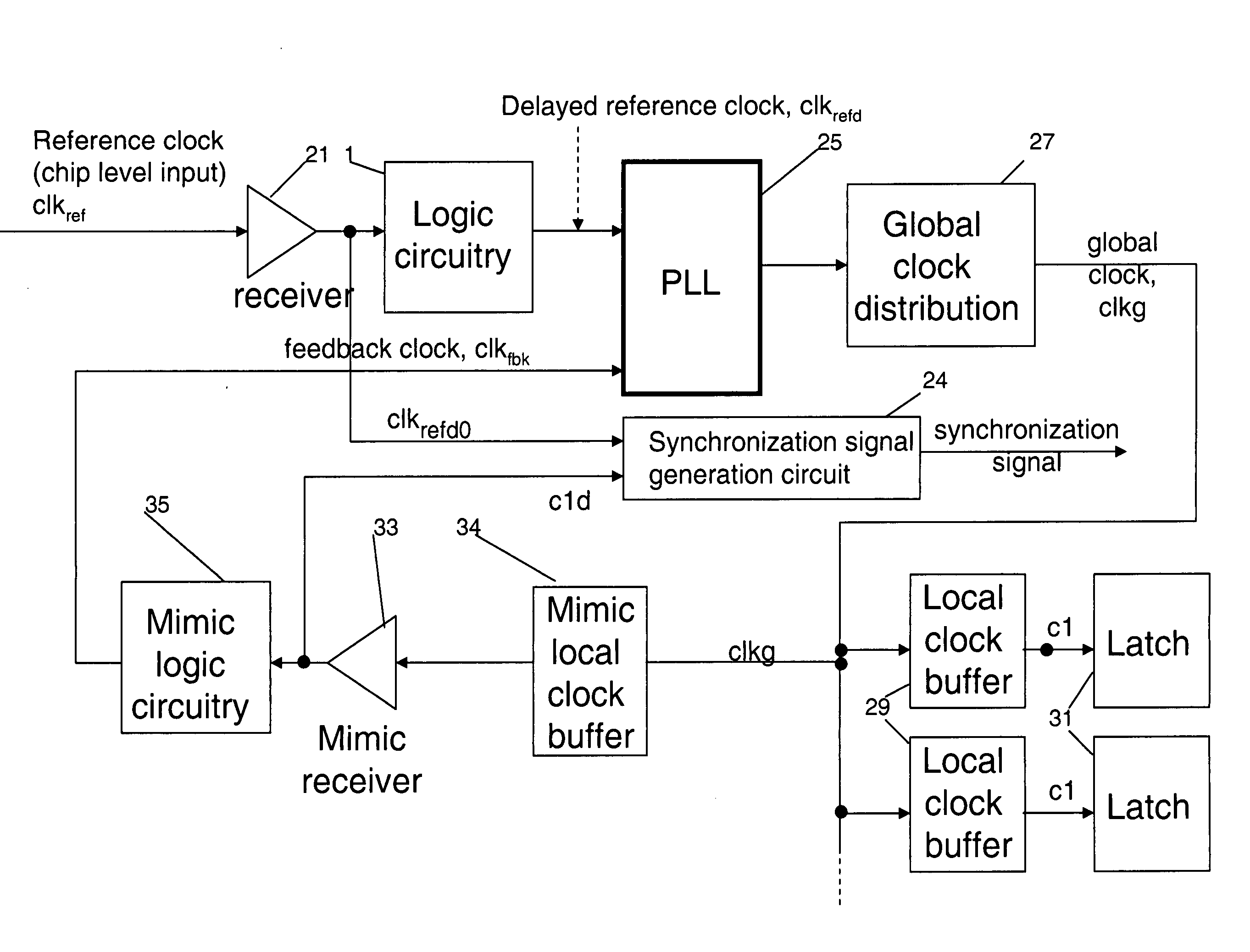 Method and apparatus for generating synchronization signals for synchronizing multiple chips in a system