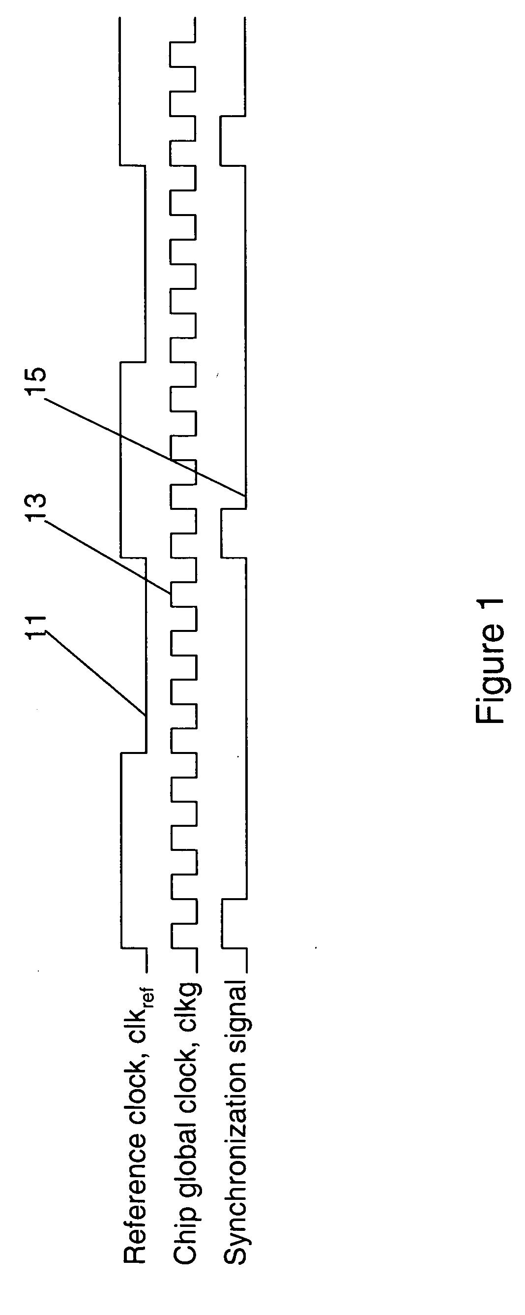 Method and apparatus for generating synchronization signals for synchronizing multiple chips in a system