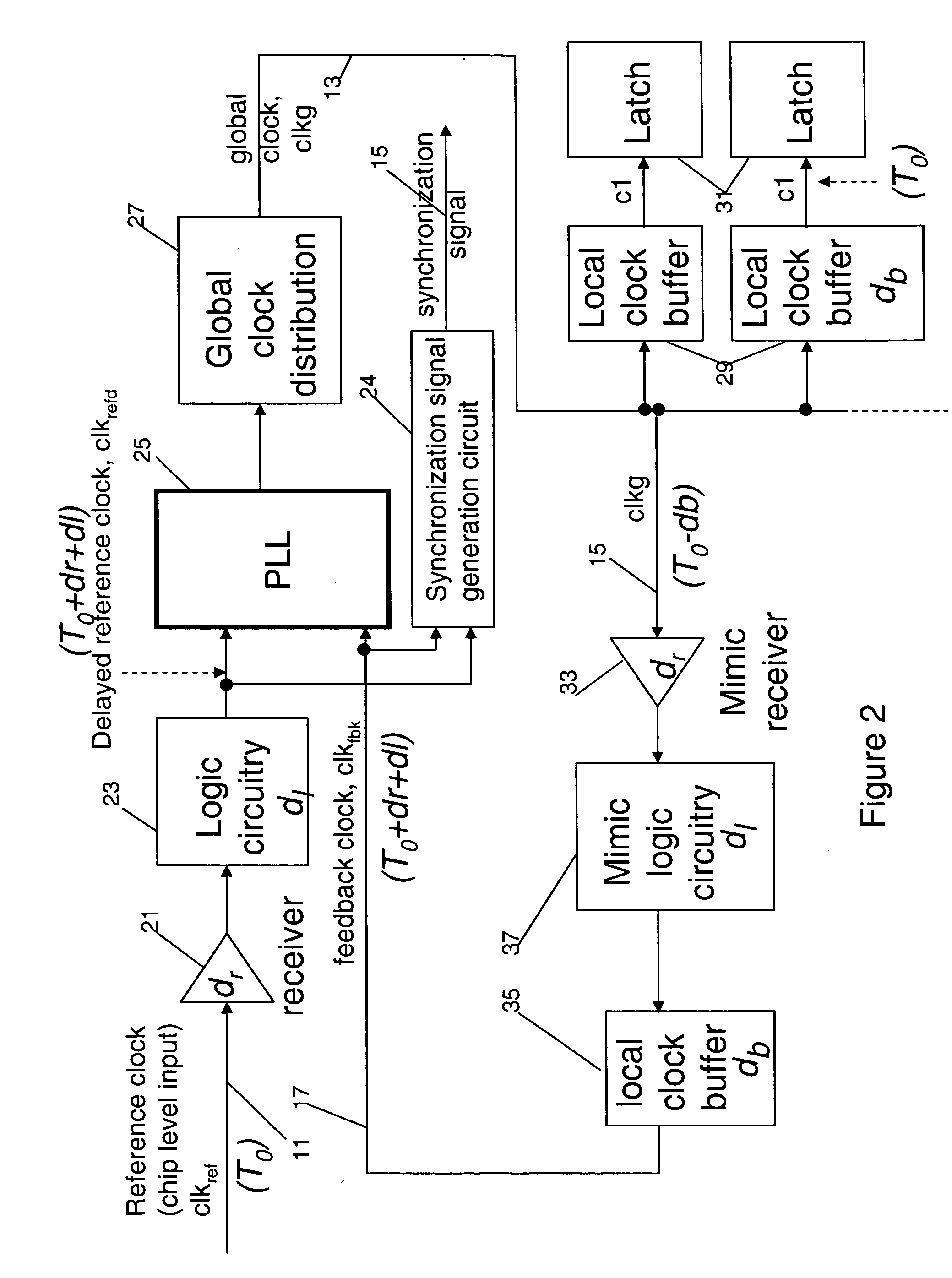Method and apparatus for generating synchronization signals for synchronizing multiple chips in a system