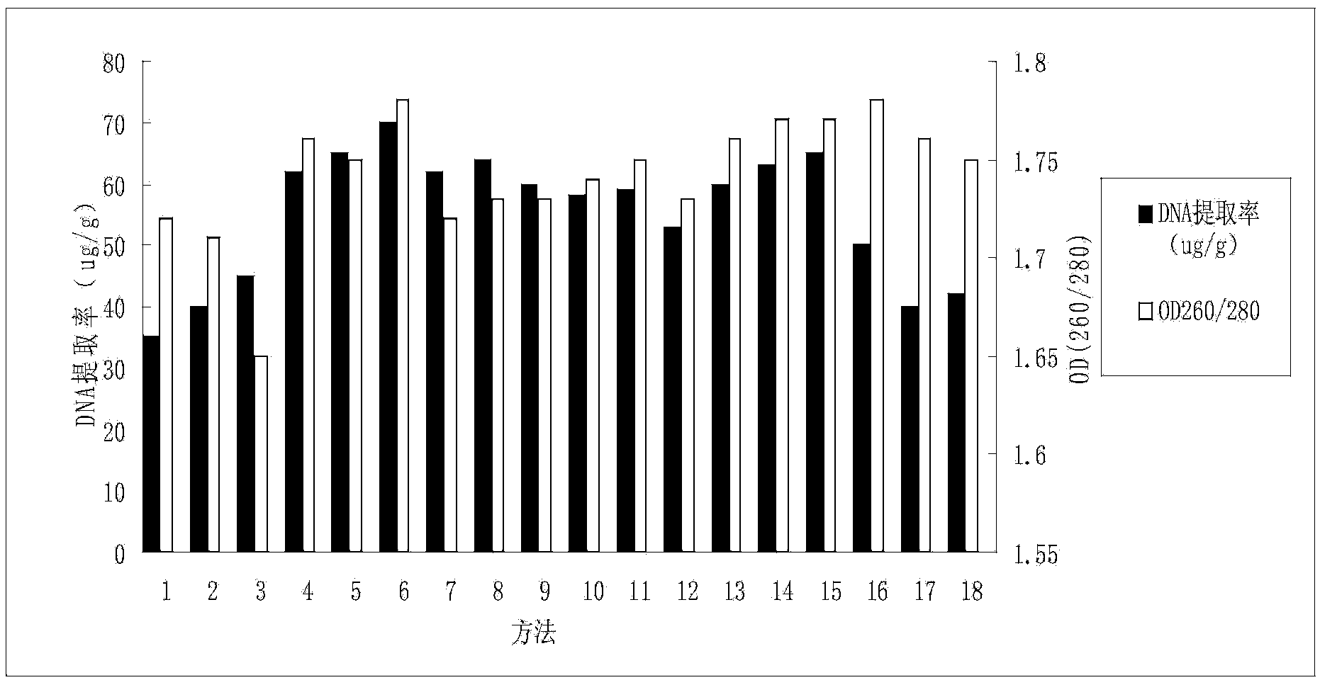 Method for extracting total microbial DNA from strong-flavor yeasts