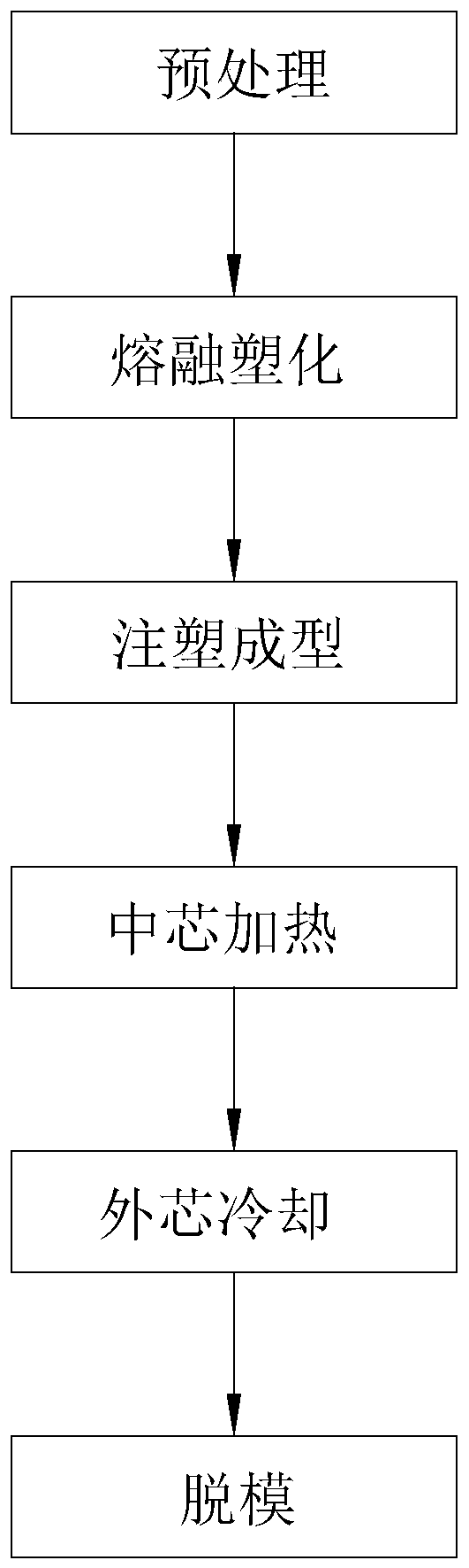 Injection molding process of salad plate