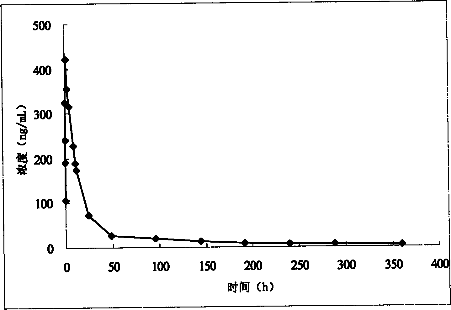 Tulathromycin composition and use thereof in preparation of drugs for treating or preventing bacterial diseases of poultry