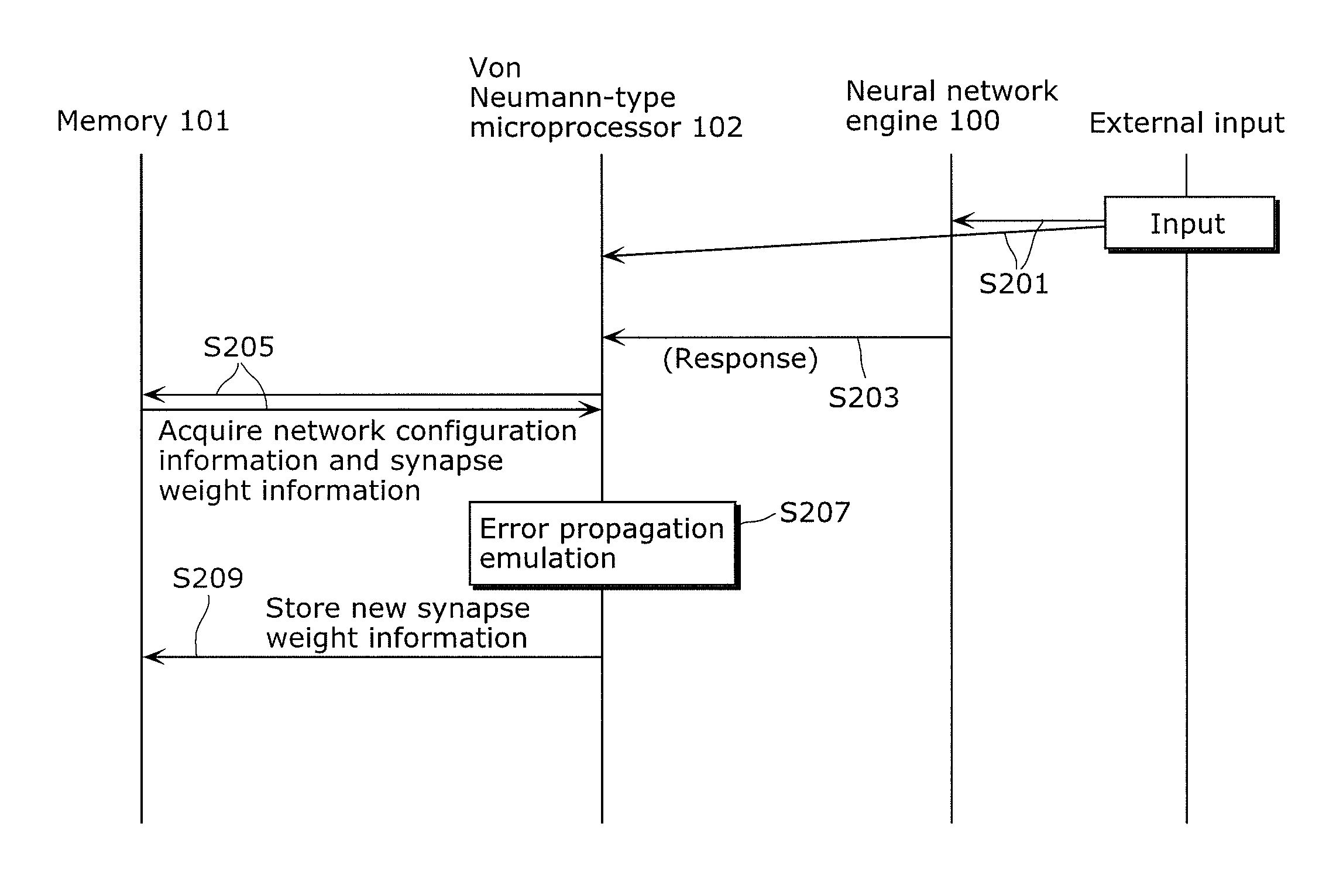 Neural network system