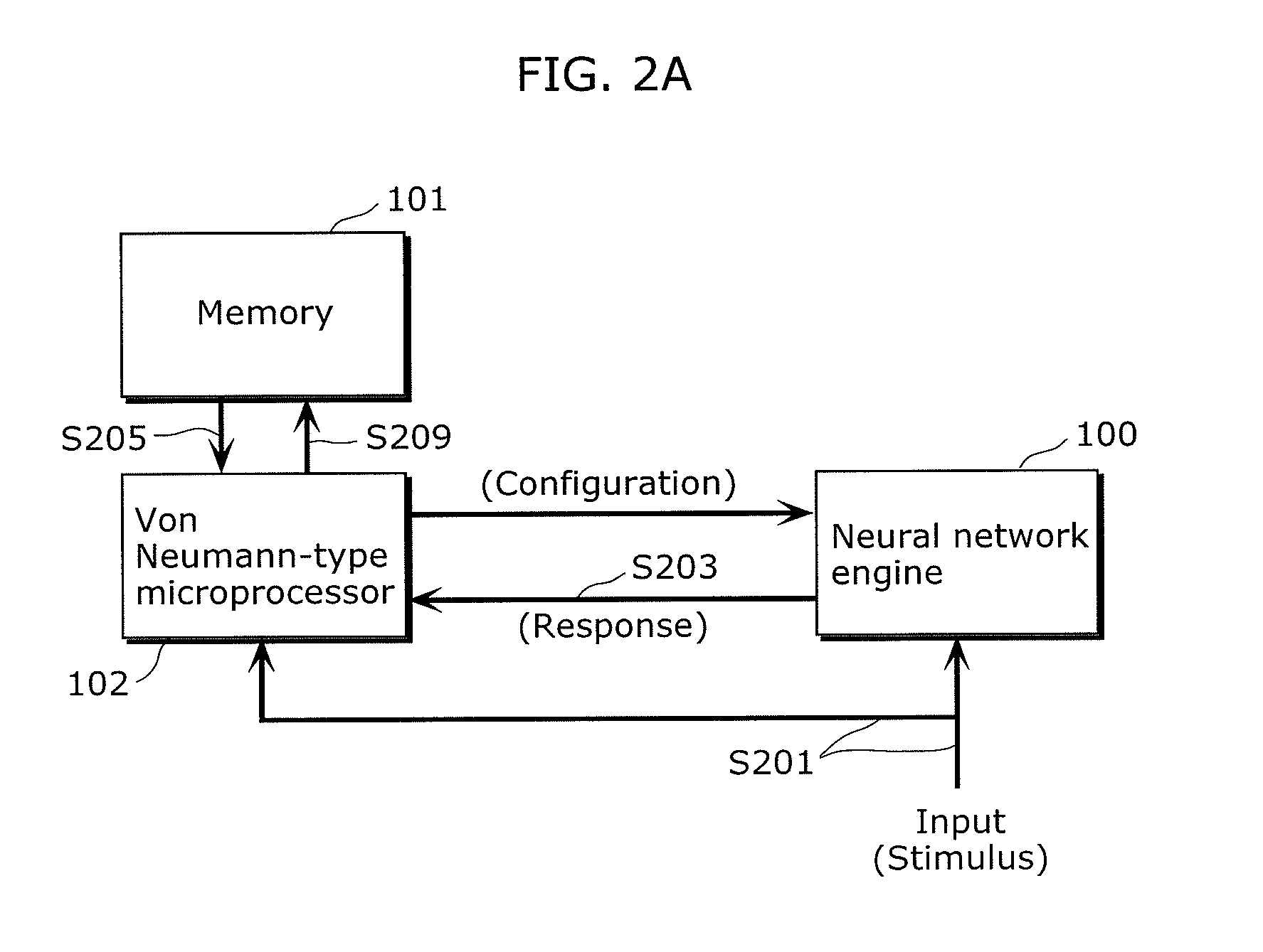 Neural network system