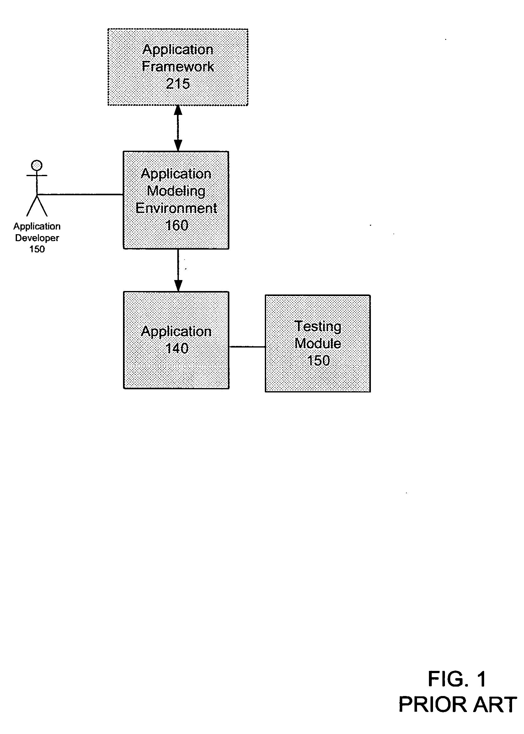 Method and system for testing an application framework and associated components