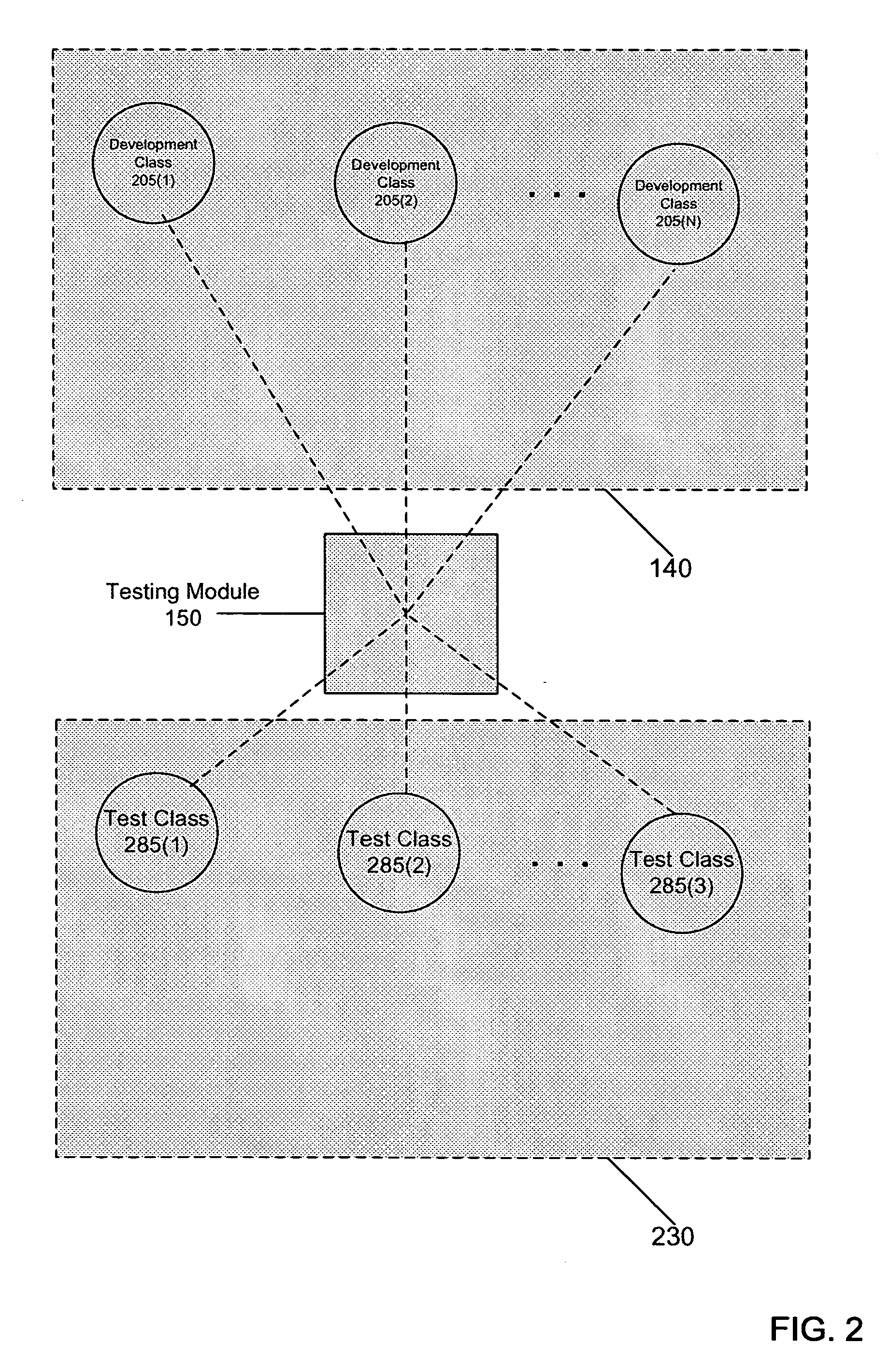 Method and system for testing an application framework and associated components