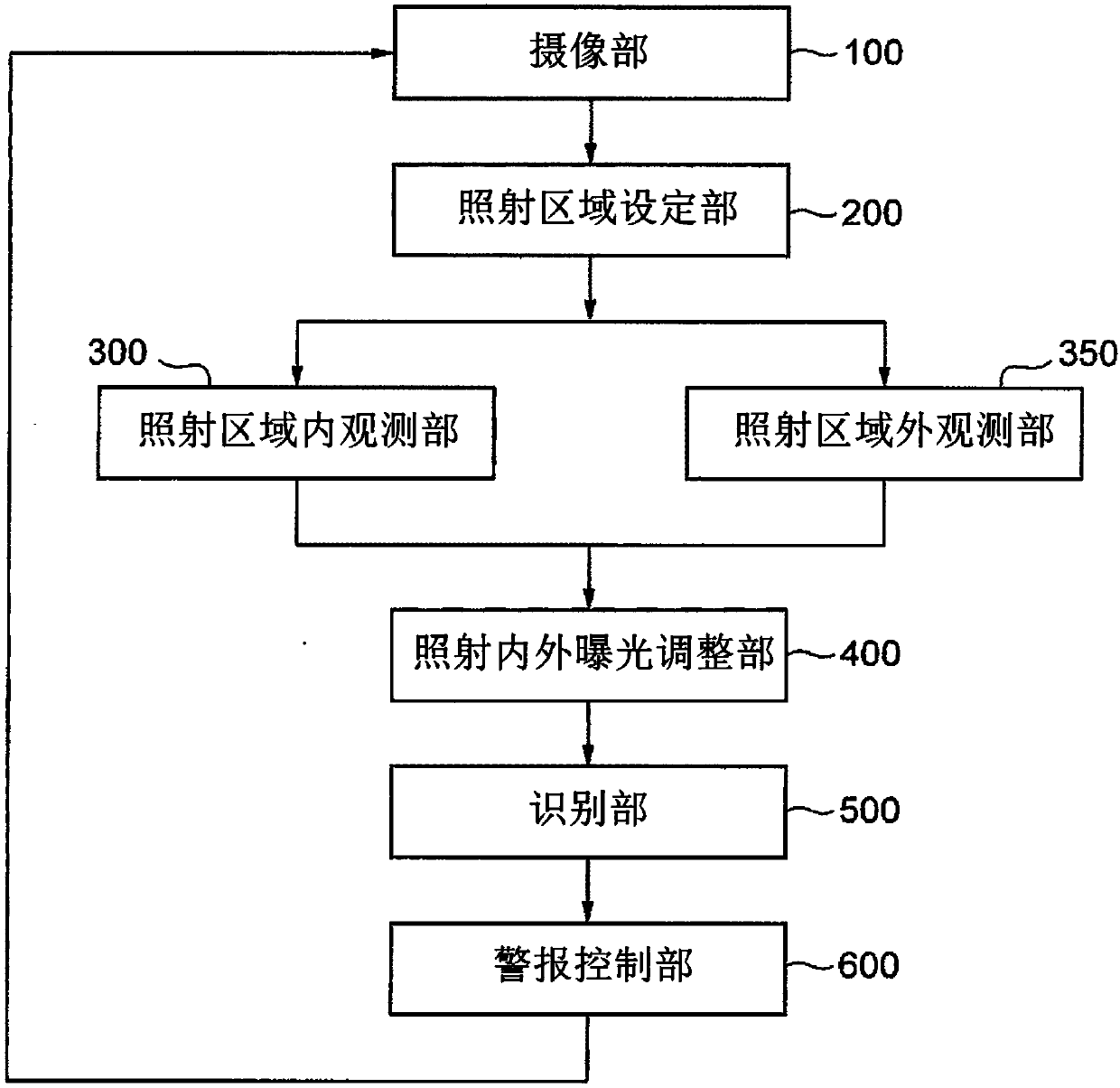 Onboard environment recognition device