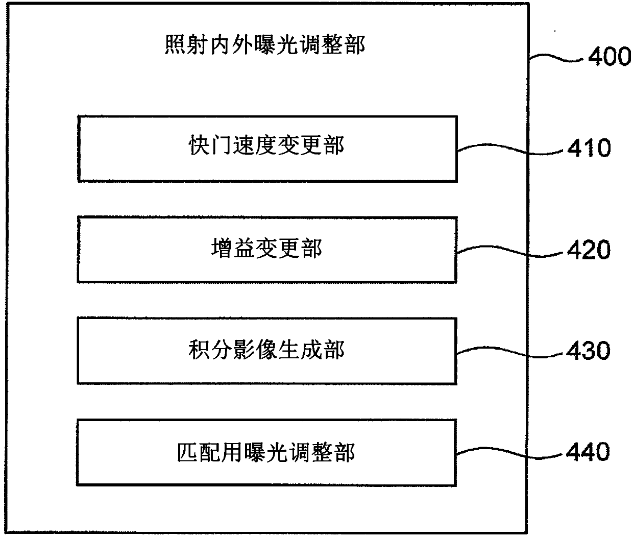 Onboard environment recognition device