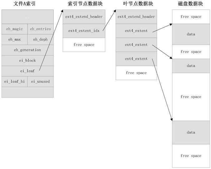 A method and system for quickly merging files