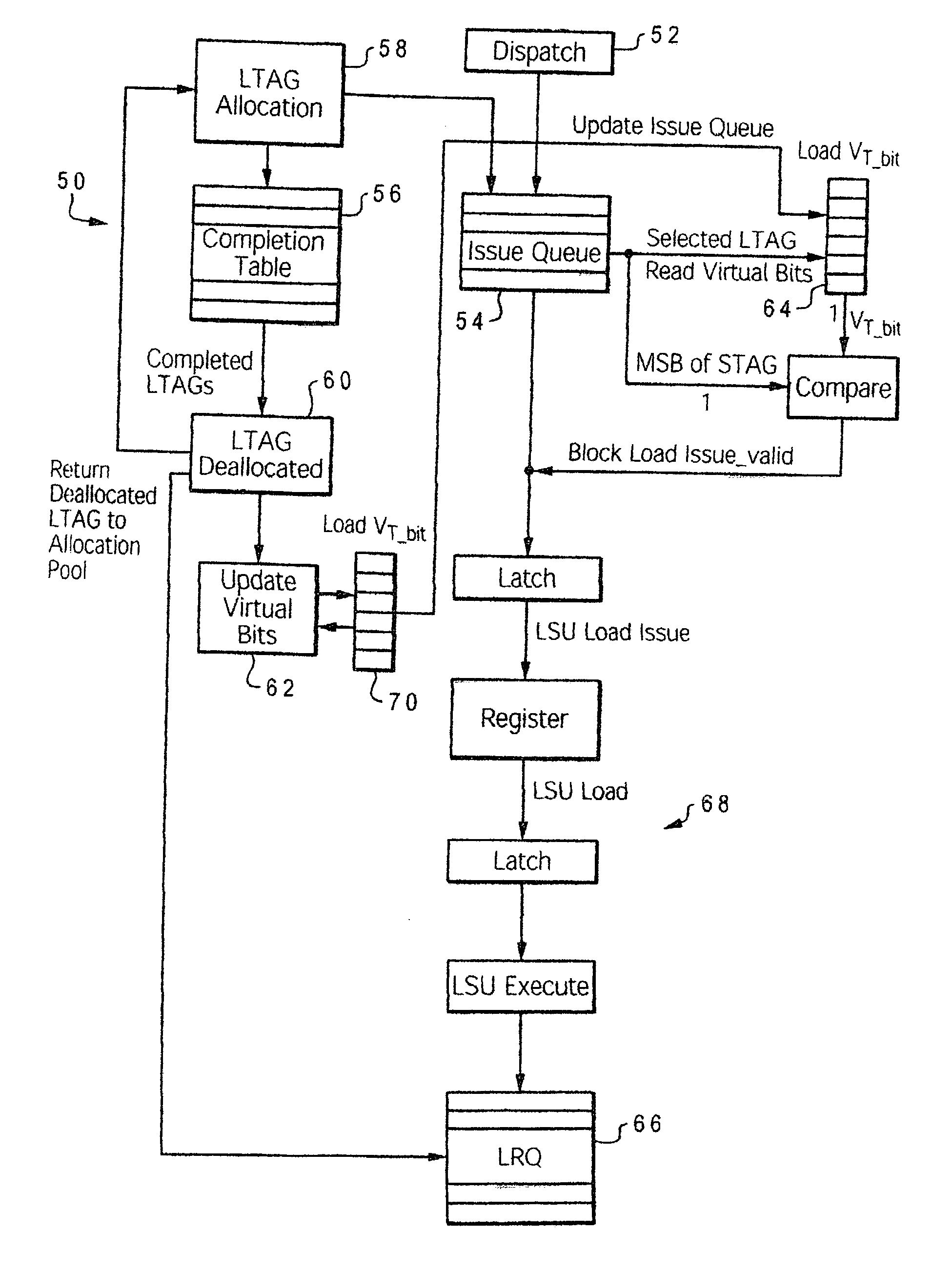 Method for limiting physical resource usage in a virtual tag allocation environment of a microprocessor