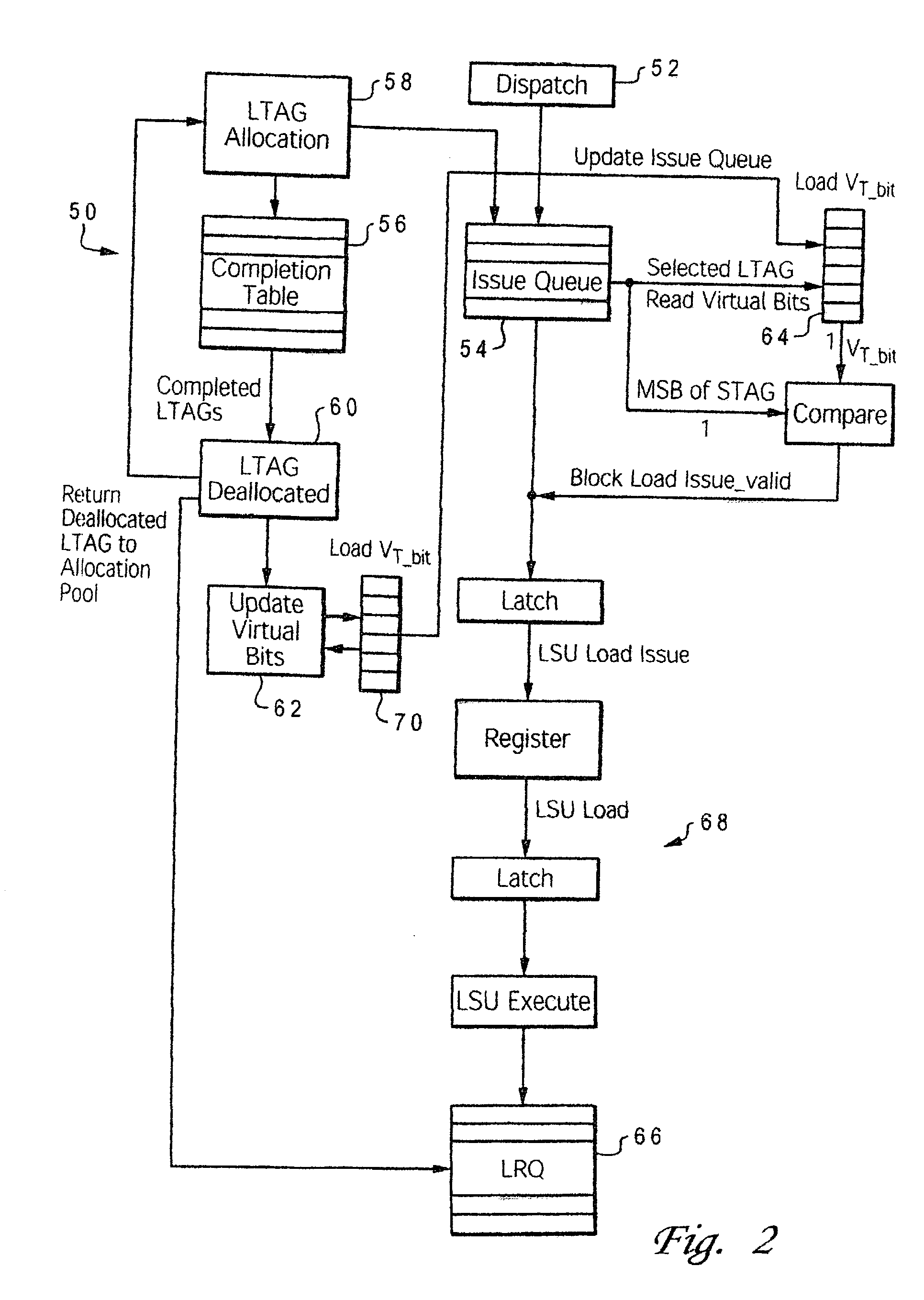 Method for limiting physical resource usage in a virtual tag allocation environment of a microprocessor