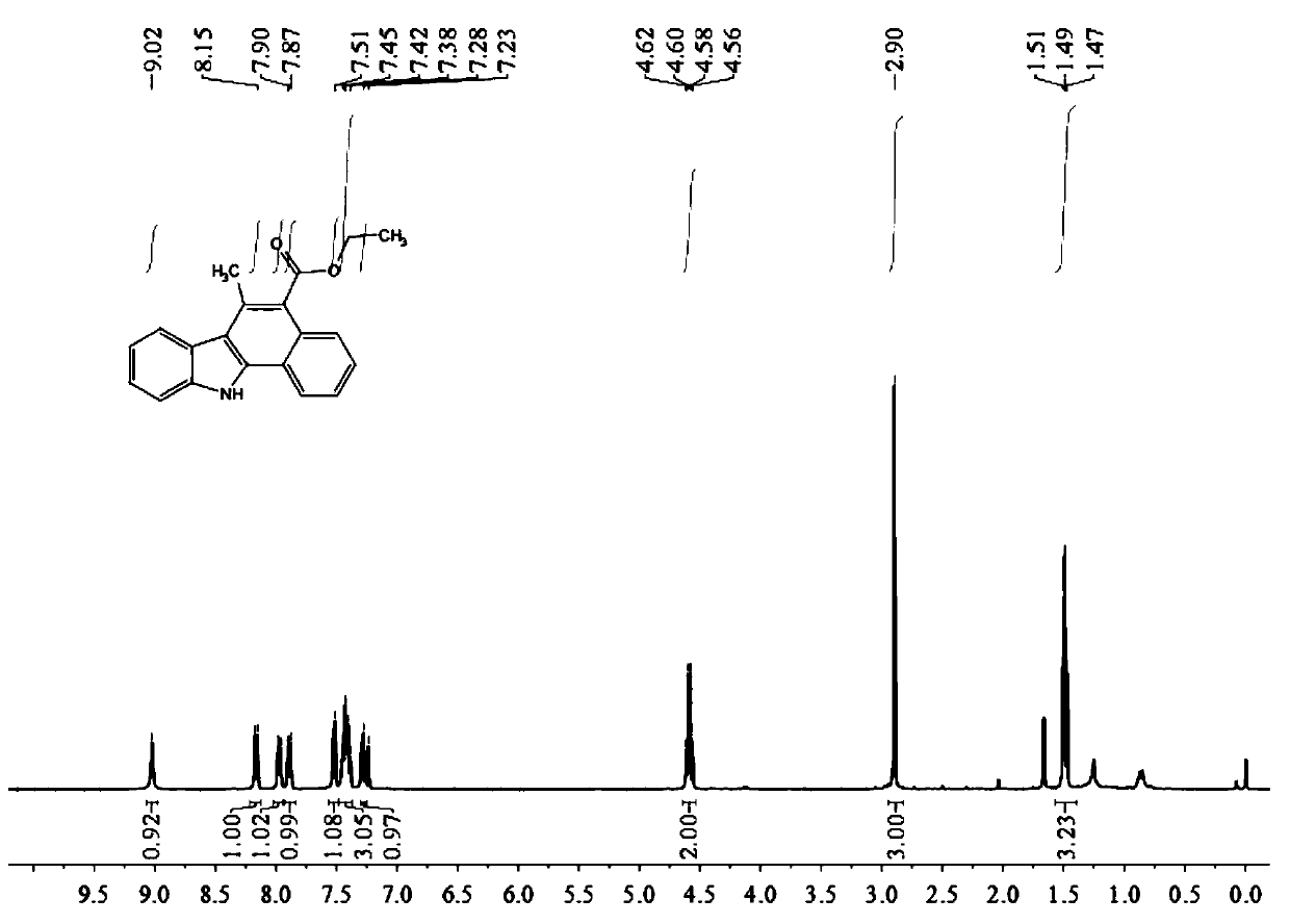 A kind of synthetic method of benzo [a] carbazole derivative