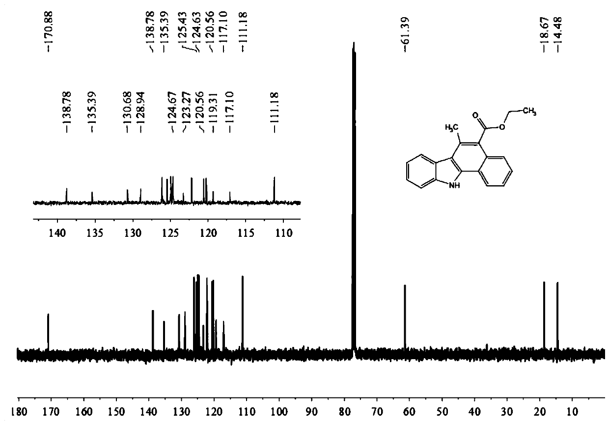 A kind of synthetic method of benzo [a] carbazole derivative