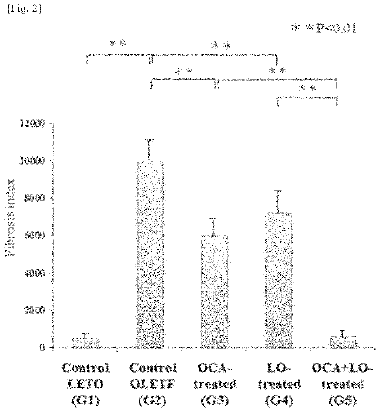 Medicine obtained by combining FXR agonist and ARB