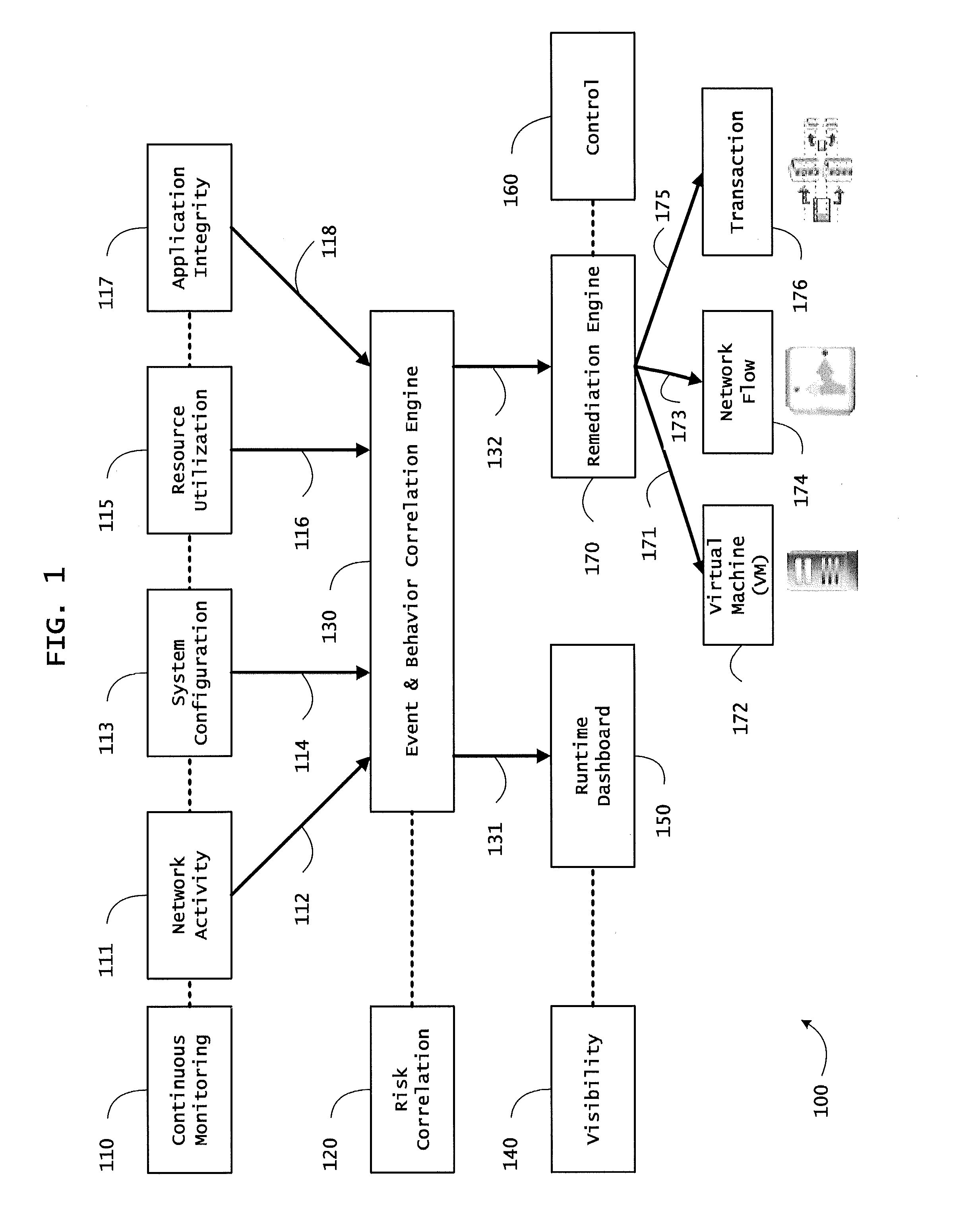 Systems and methods for network flow remediation based on risk correlation