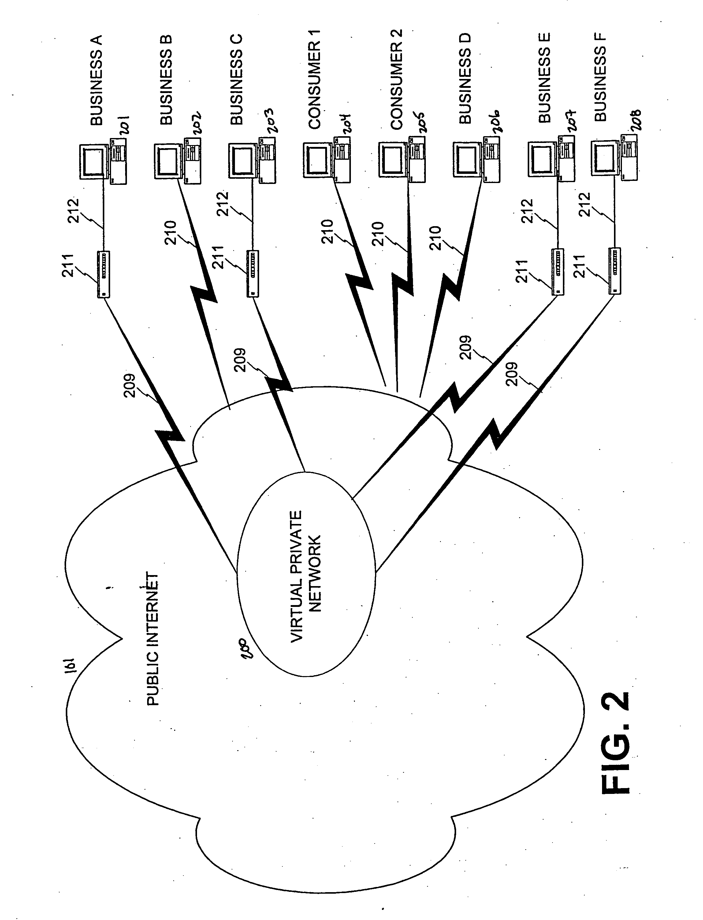 Dynamic virtual network and method