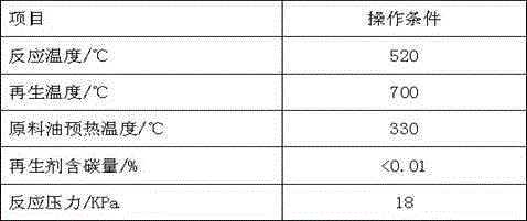 Treatment method of residual oil