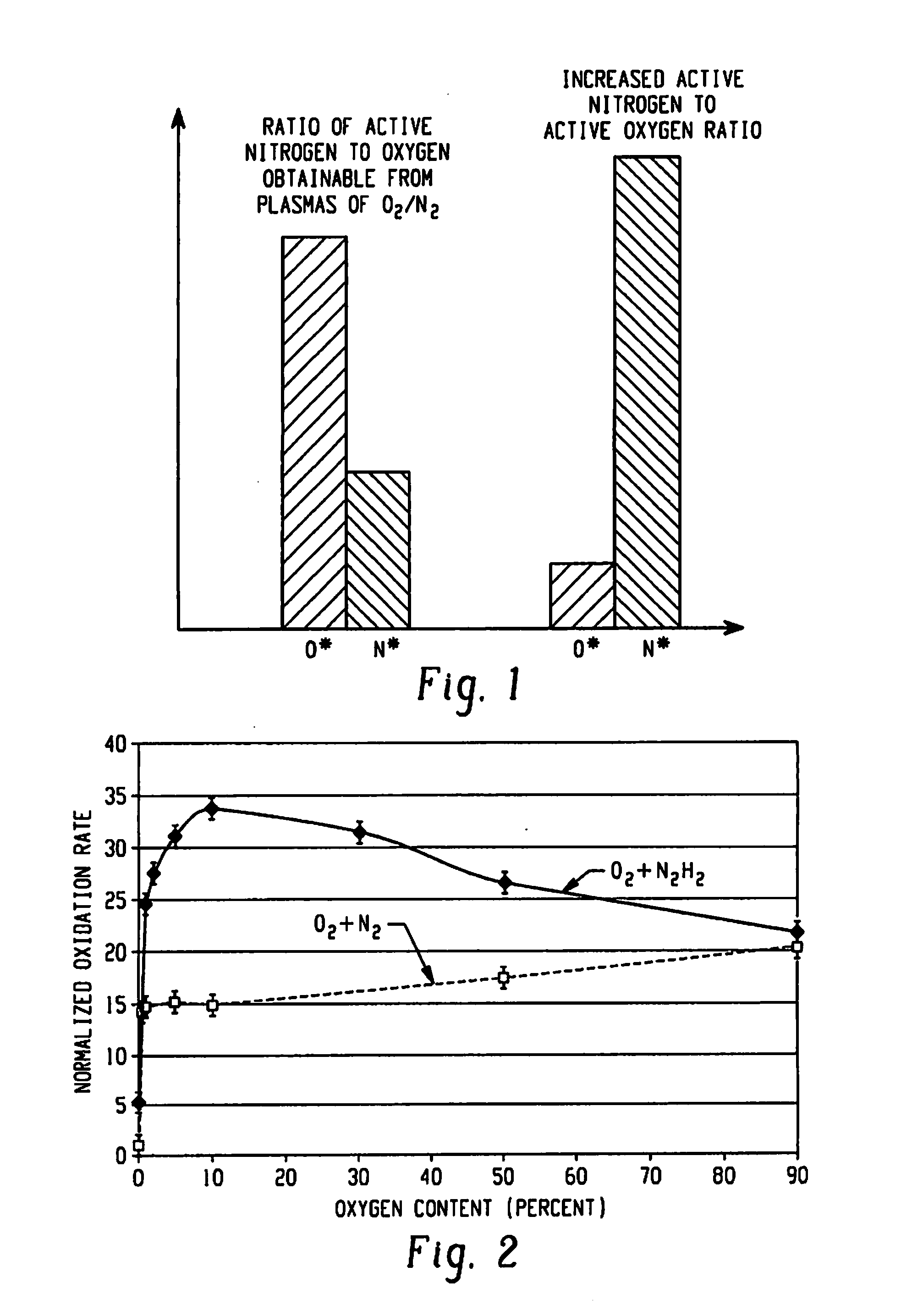 Plasma mediated ashing processes