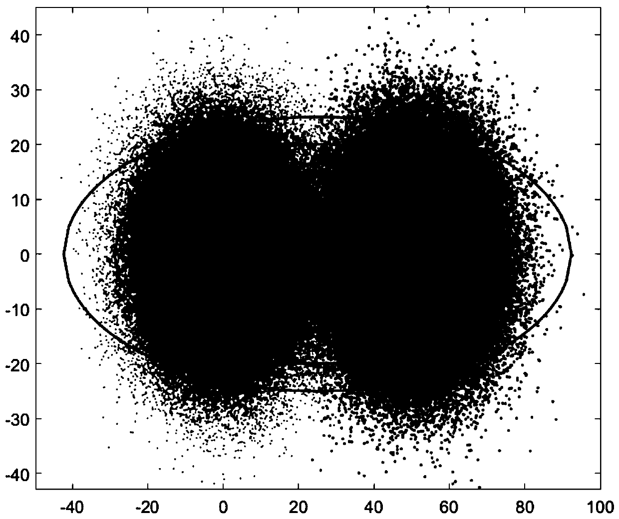 Gaussian mixture model parameter estimation algorithm based on enhanced online search principle