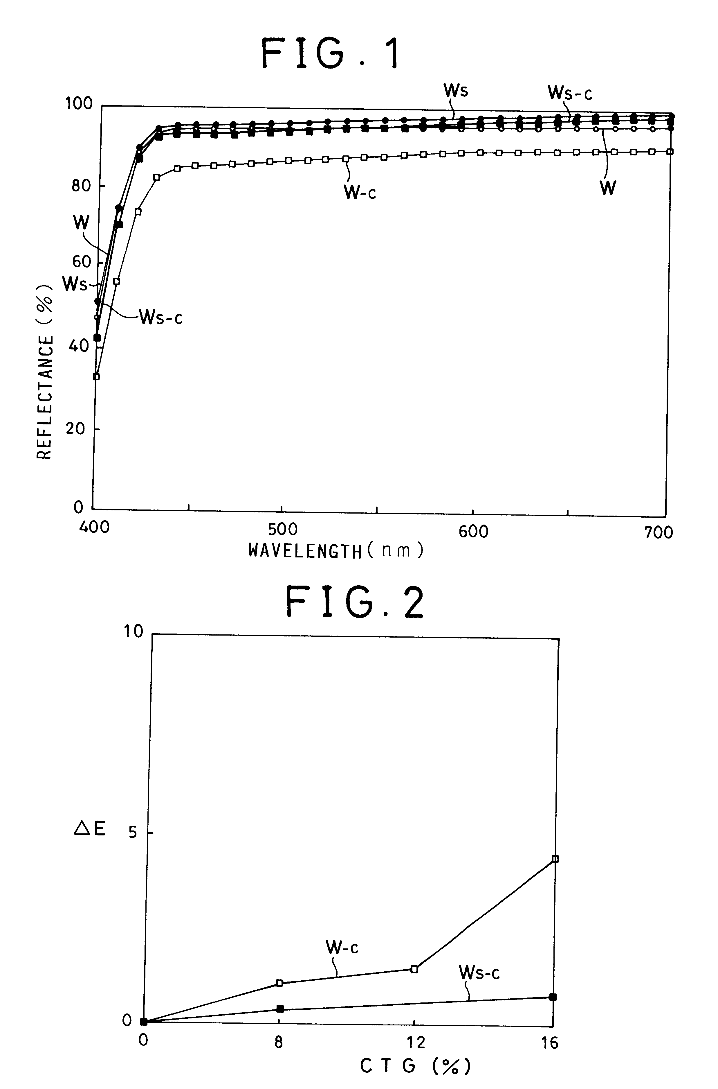 Inorganic compound-coated pigments and cosmetics using the same