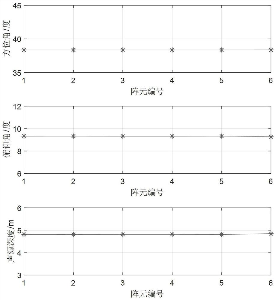 Underwater acoustic target dimension reduction matching sound field positioning method based on six-member cone vector array