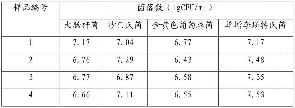 Method for controlling biological safety of pickled vegetable