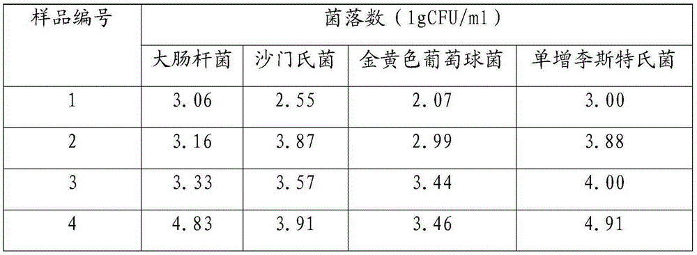 Method for controlling biological safety of pickled vegetable