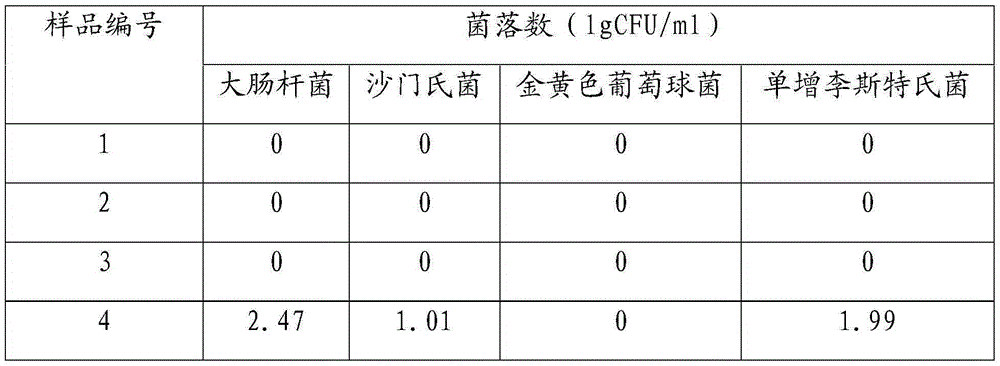 Method for controlling biological safety of pickled vegetable