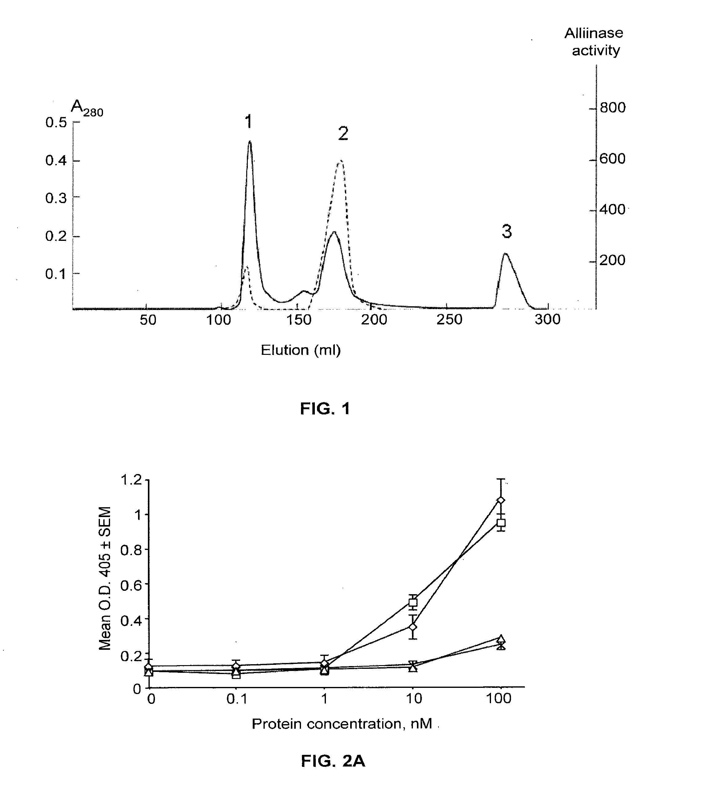 Compositions and methods for treating aspergillosis