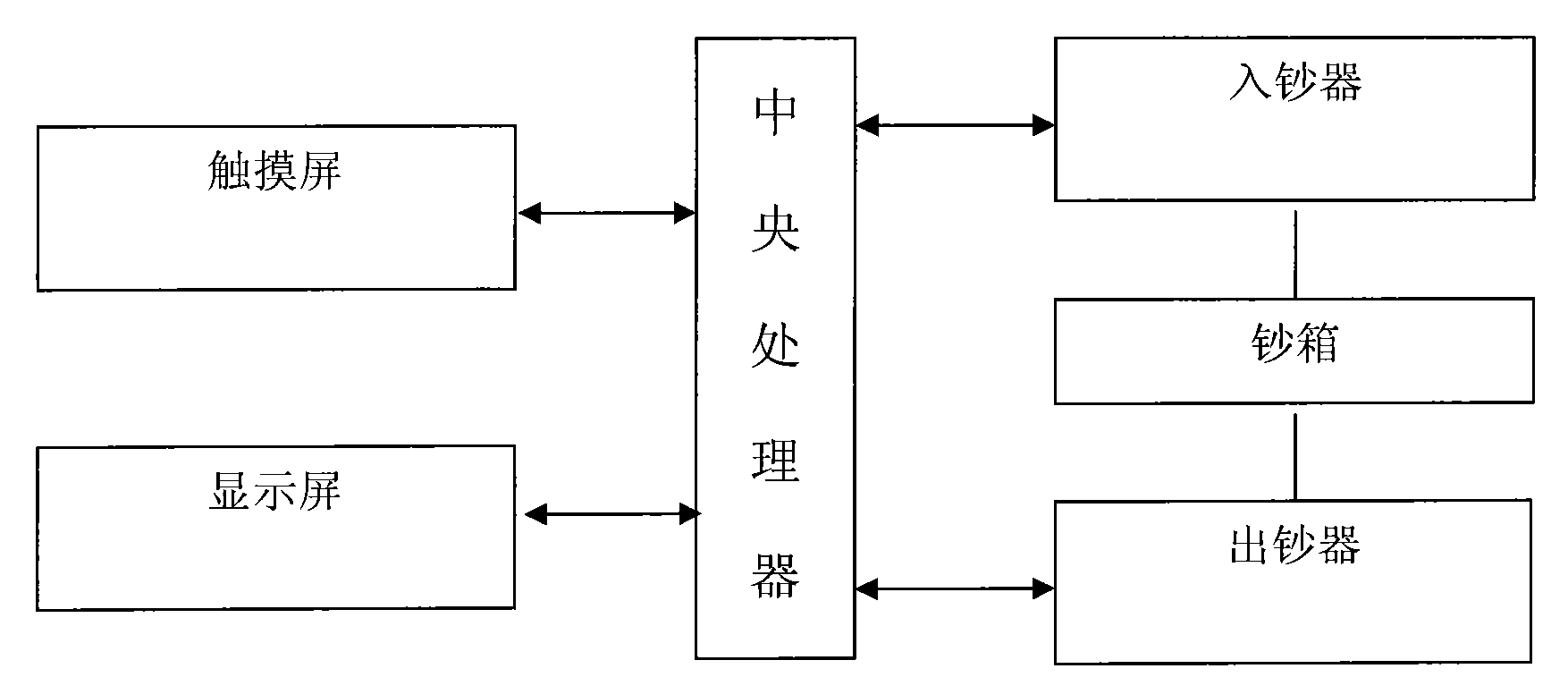 Financial odd money changing machine and odd money changing method thereof