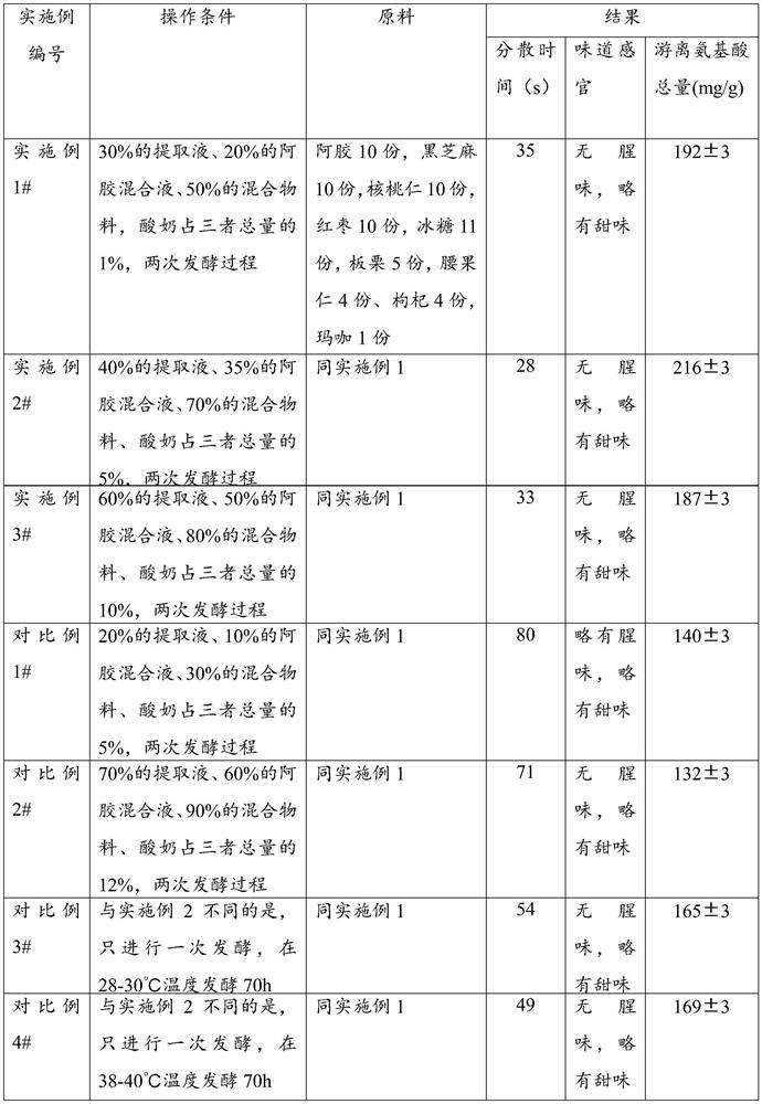 Donkey-hide gelatin powder and preparation method thereof