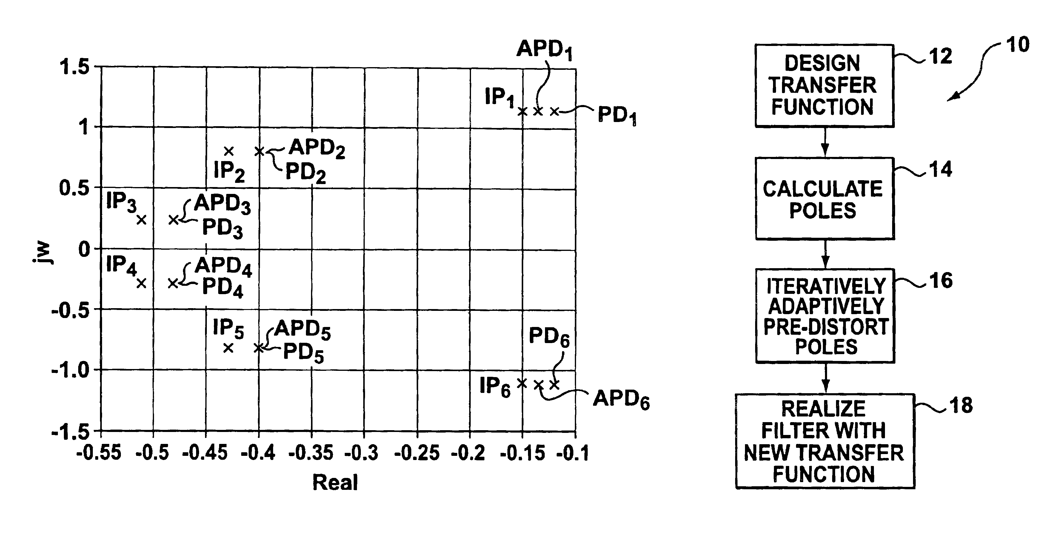 Microwave filter with adaptive predistortion